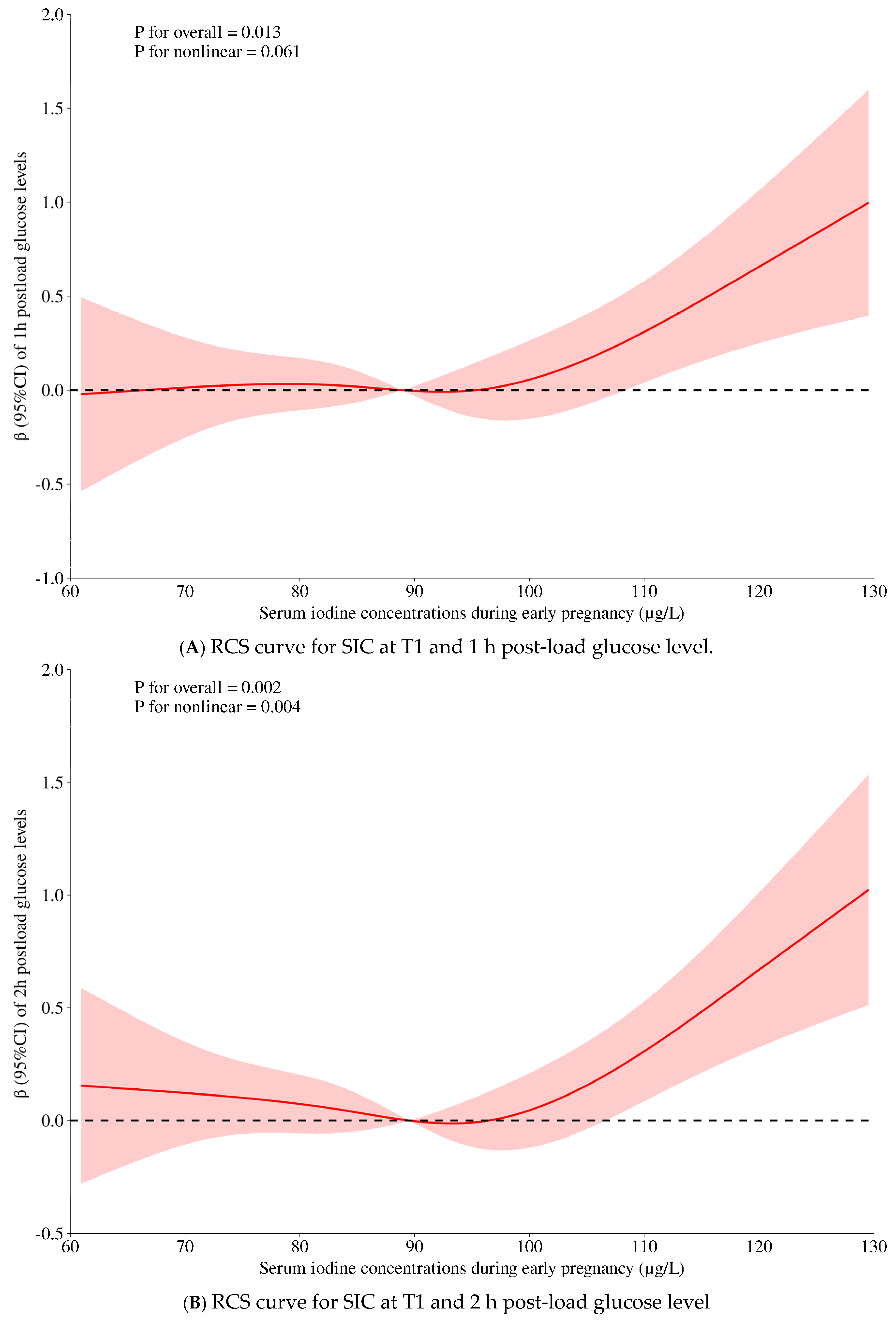 Nutrients 17 01626 g002a