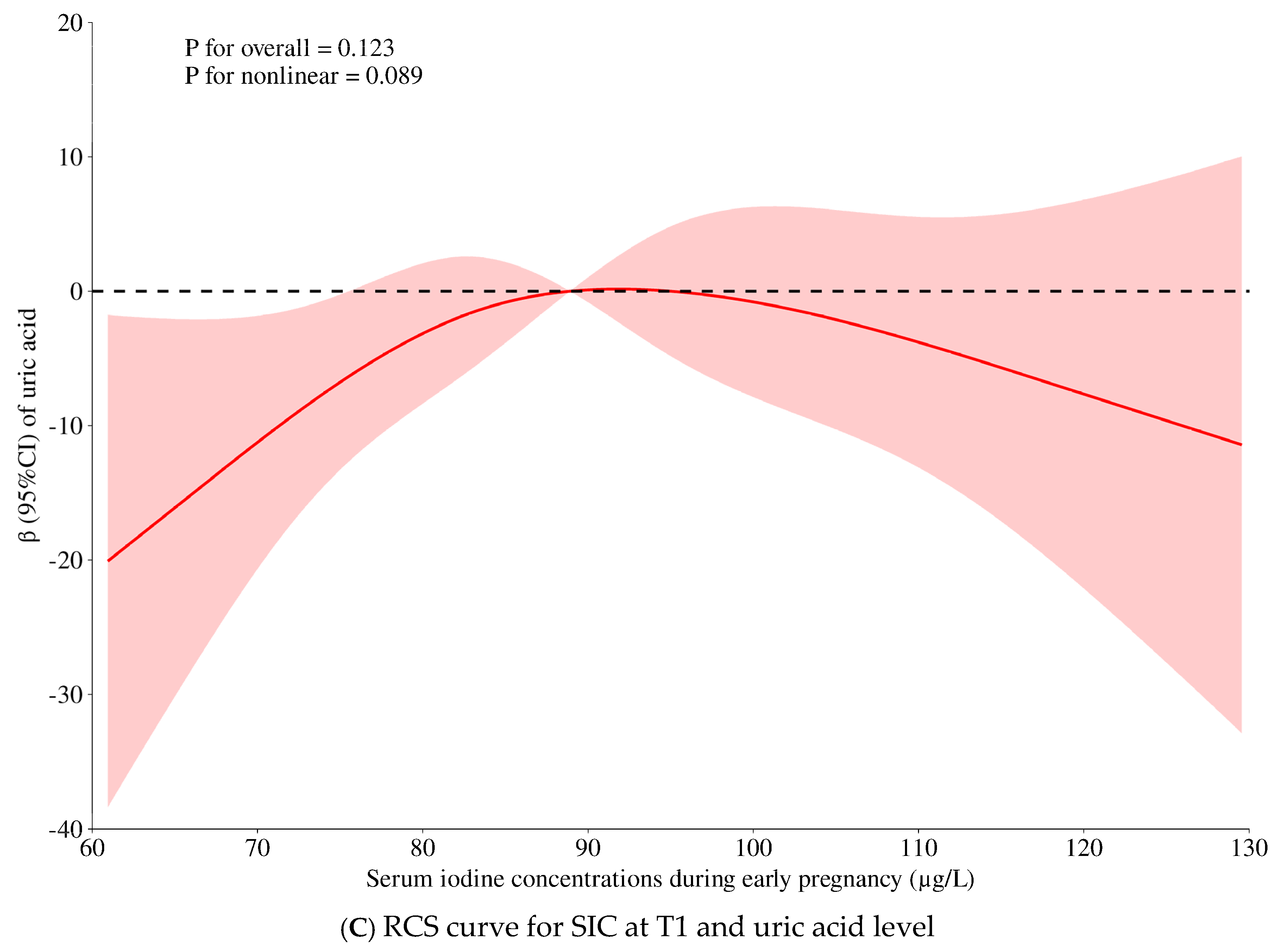 Nutrients 17 01626 g002b