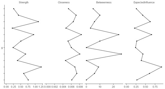 Nutrients 17 01635 g0a1