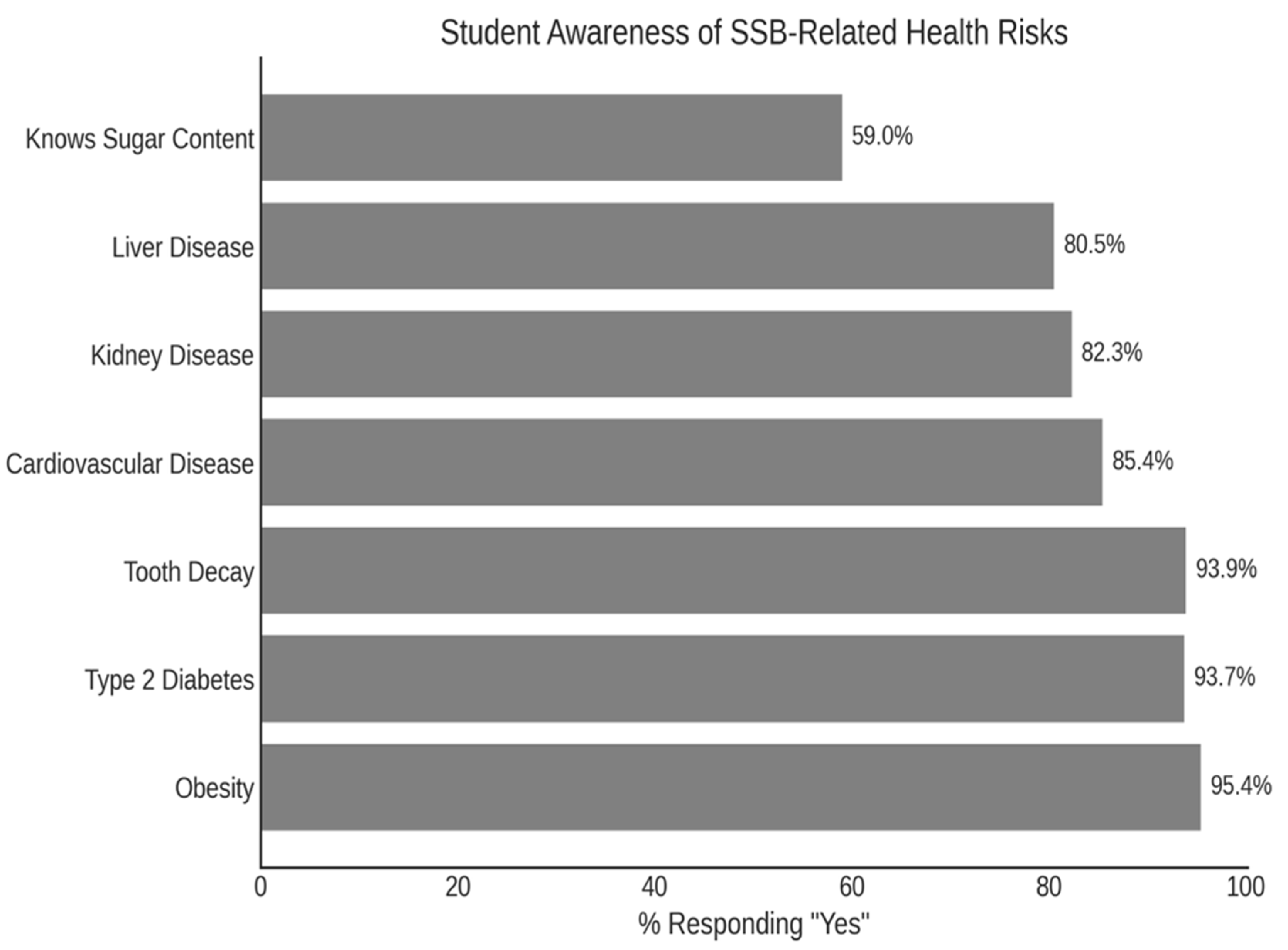 Nutrients 17 01646 g002