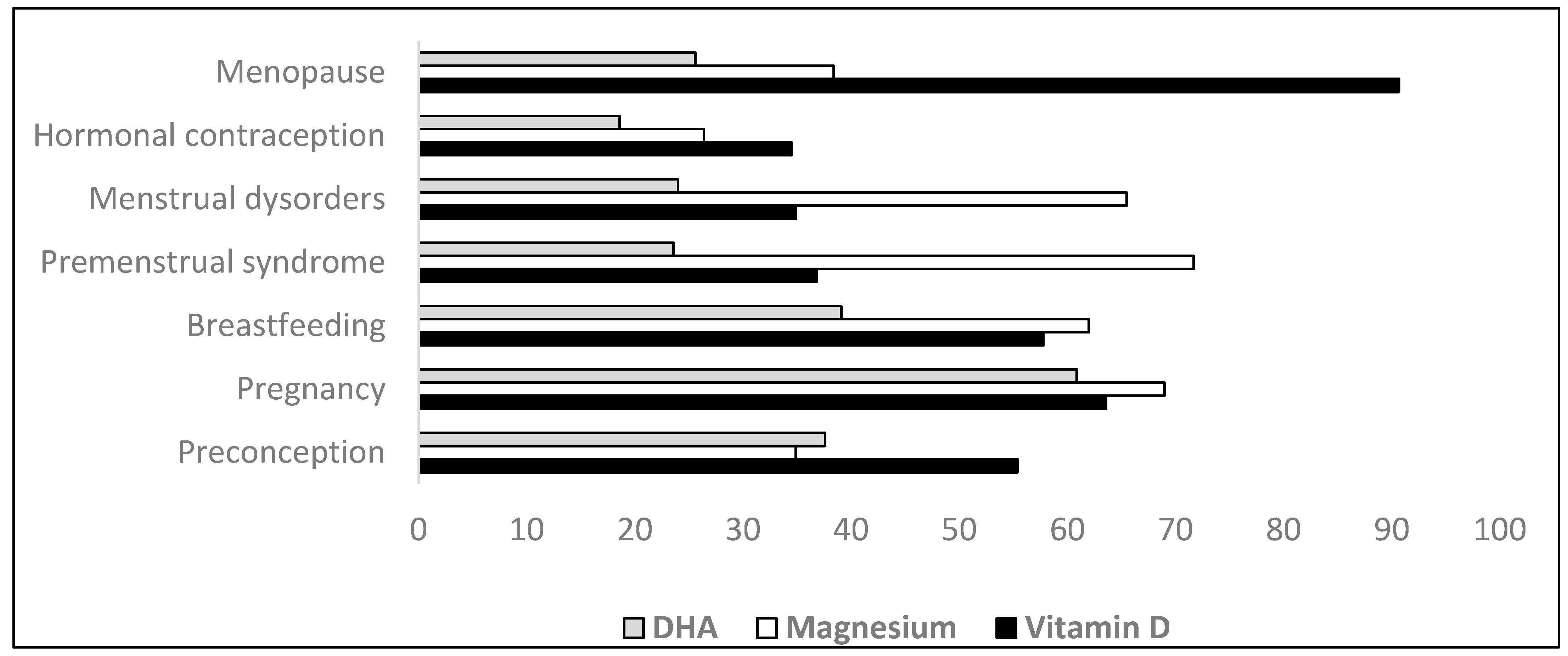 Nutrients 17 01654 g002
