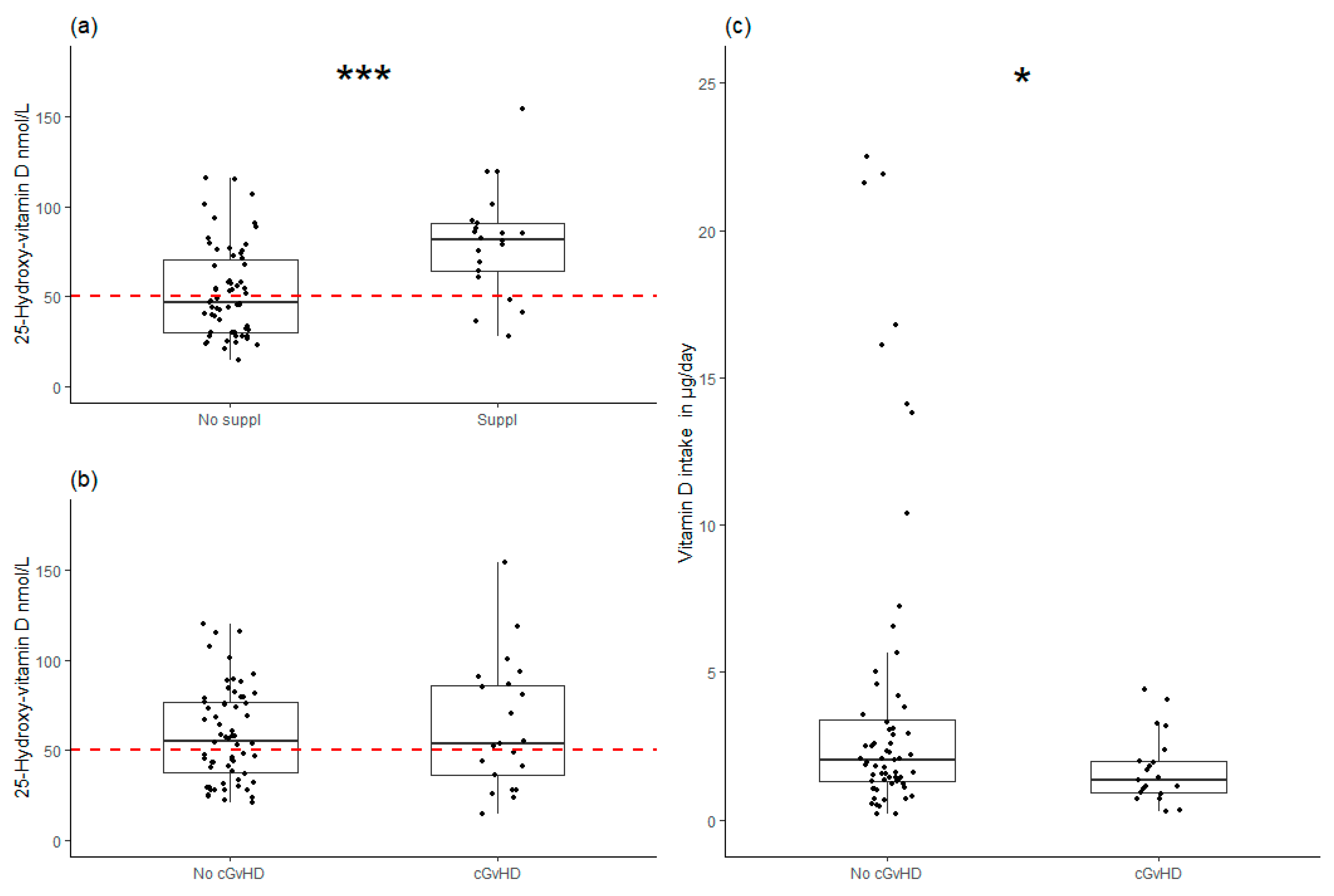 Nutrients 17 01663 g003