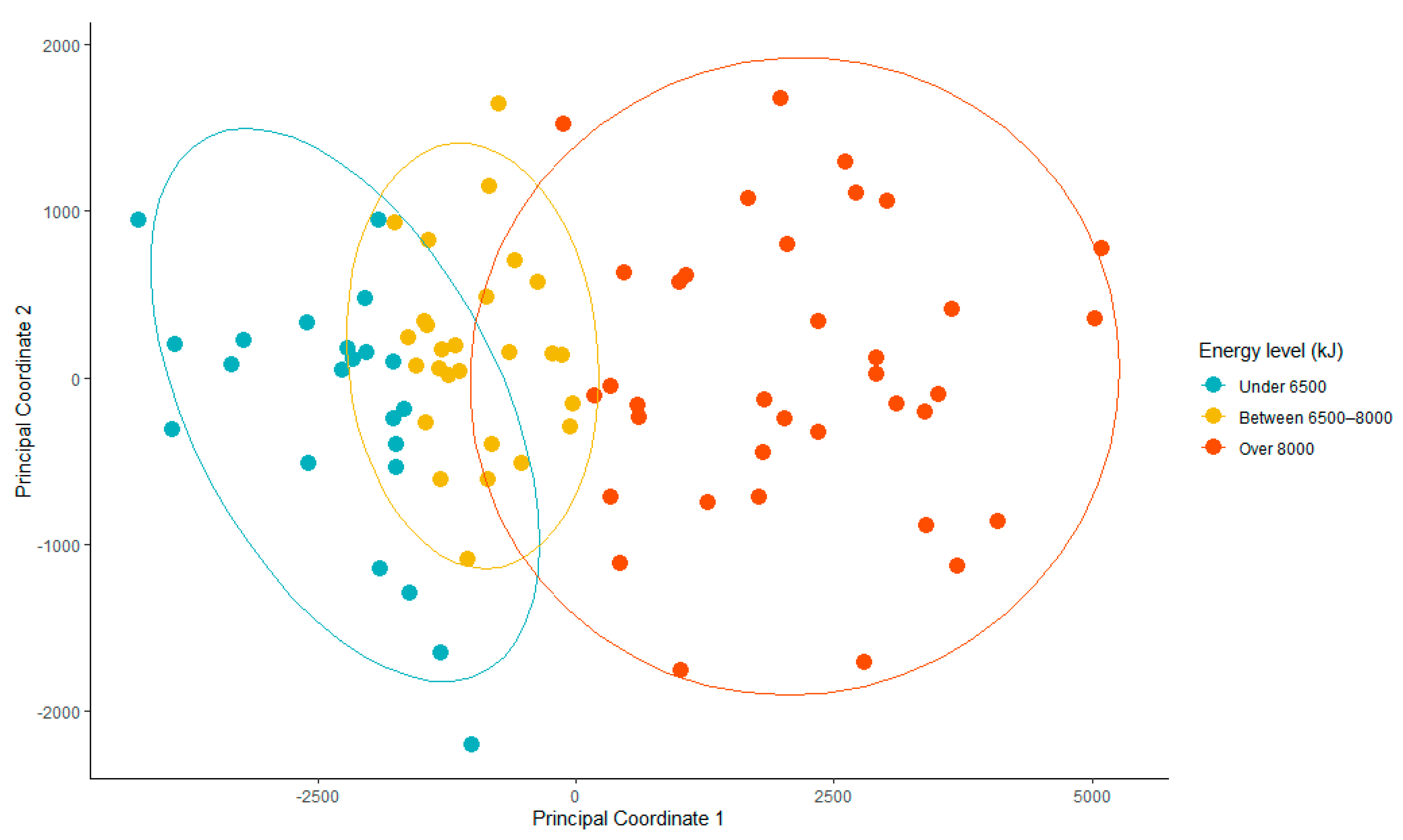 Nutrients 17 01663 g005