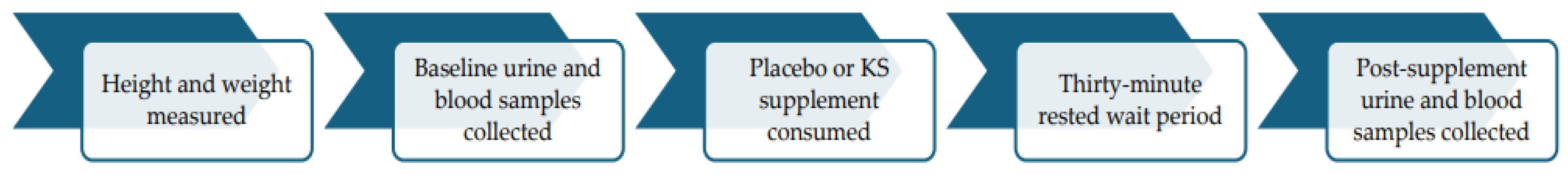 Nutrients 17 01665 g001 Nutrients 17 01665 g001