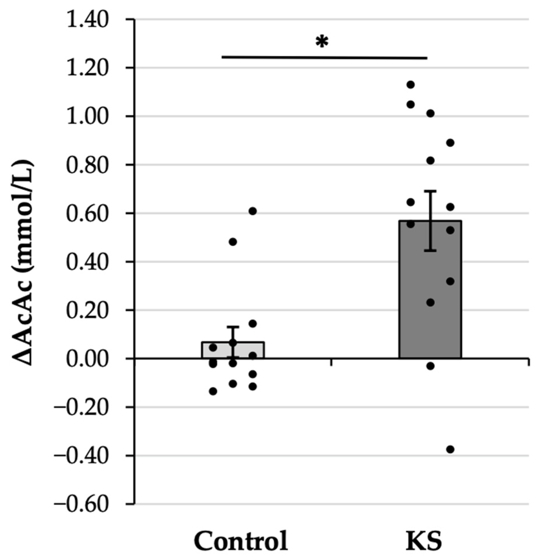 Nutrients 17 01665 g003 Nutrients 17 01665 g003