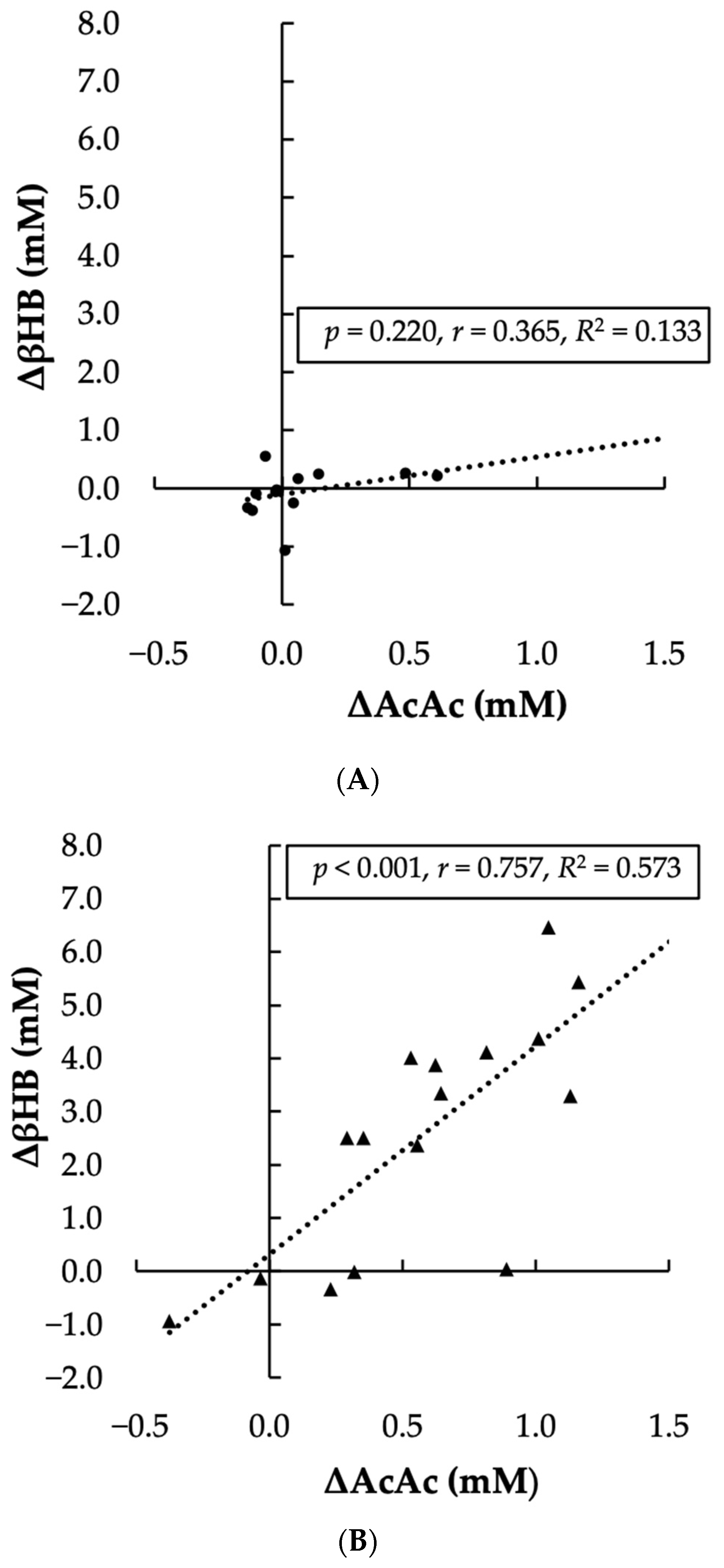 Nutrients 17 01665 g004 Nutrients 17 01665 g004