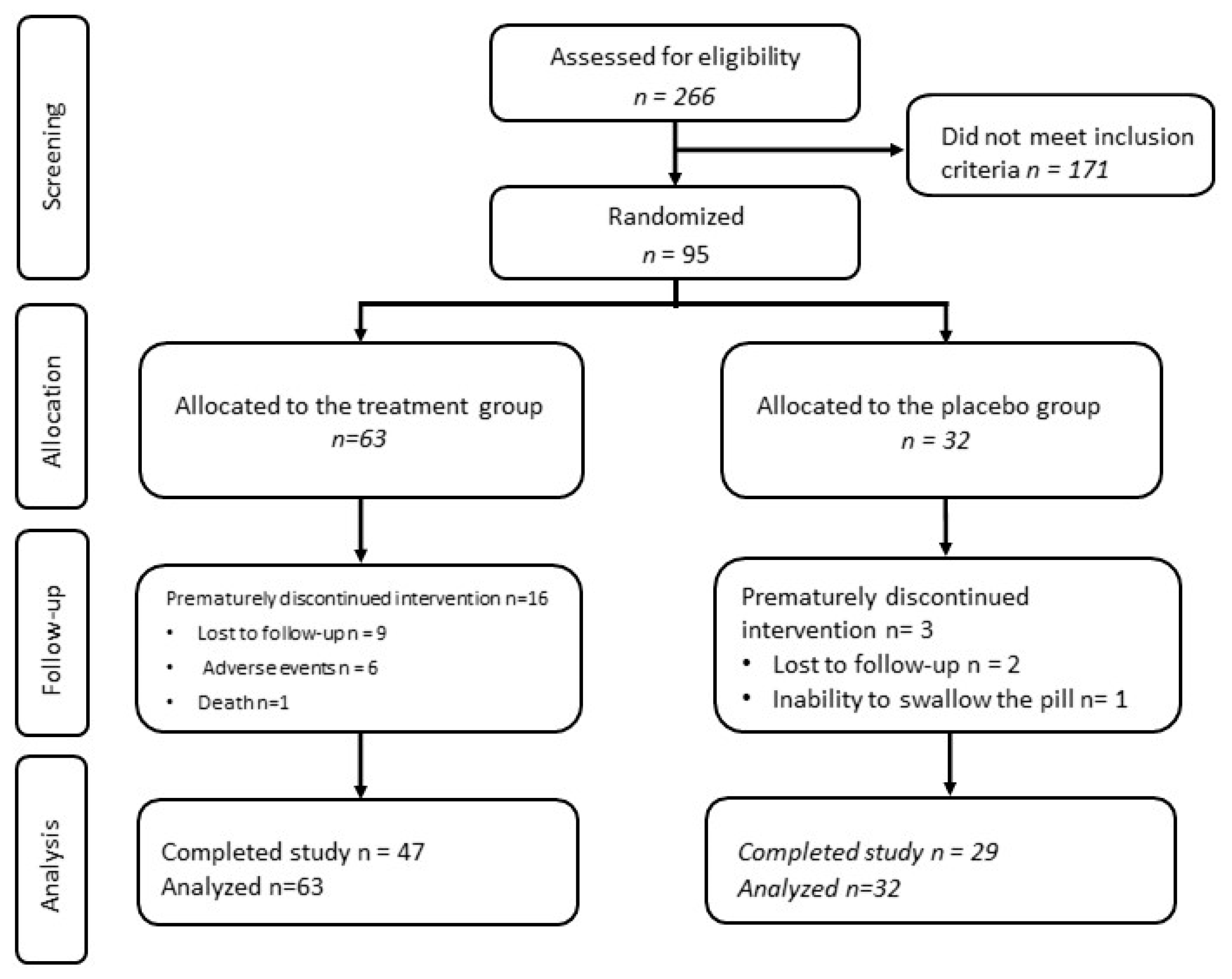 Nutrients 17 01671 g001