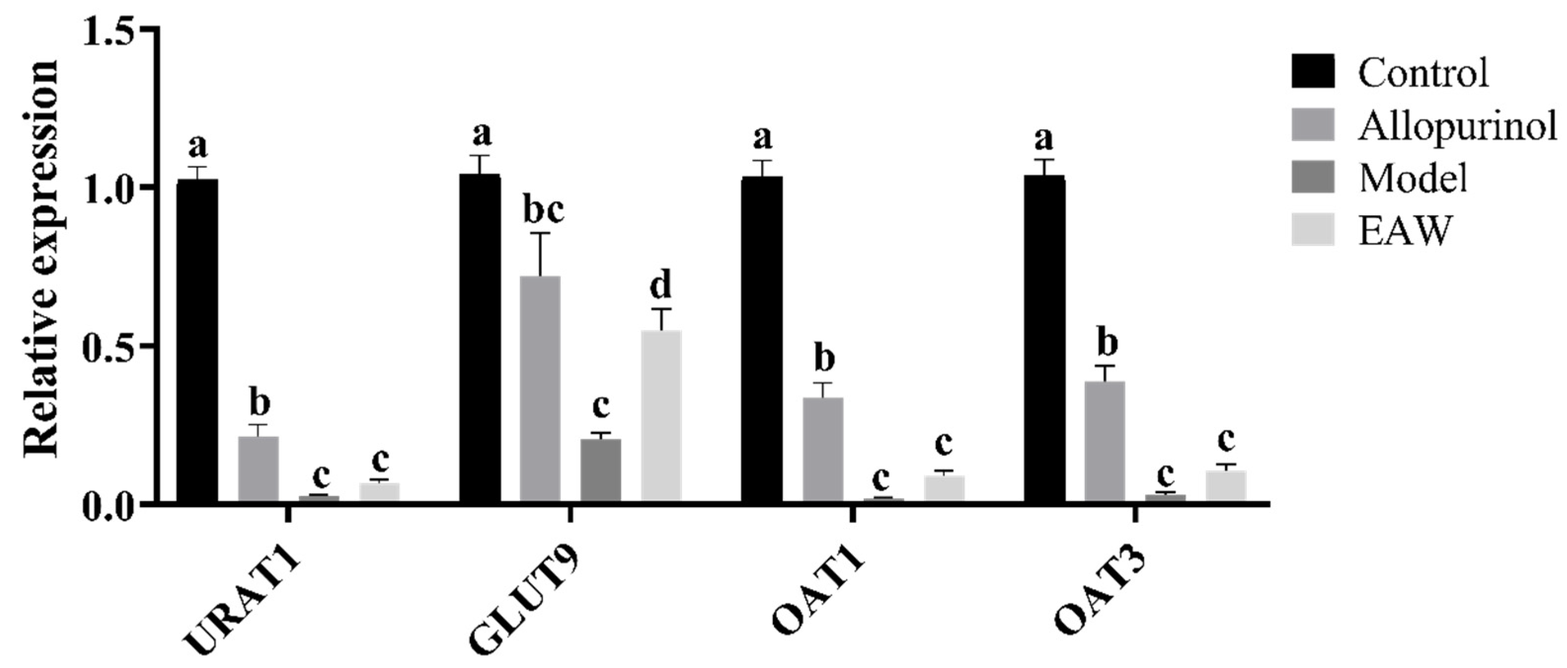 Nutrients 17 01673 g007