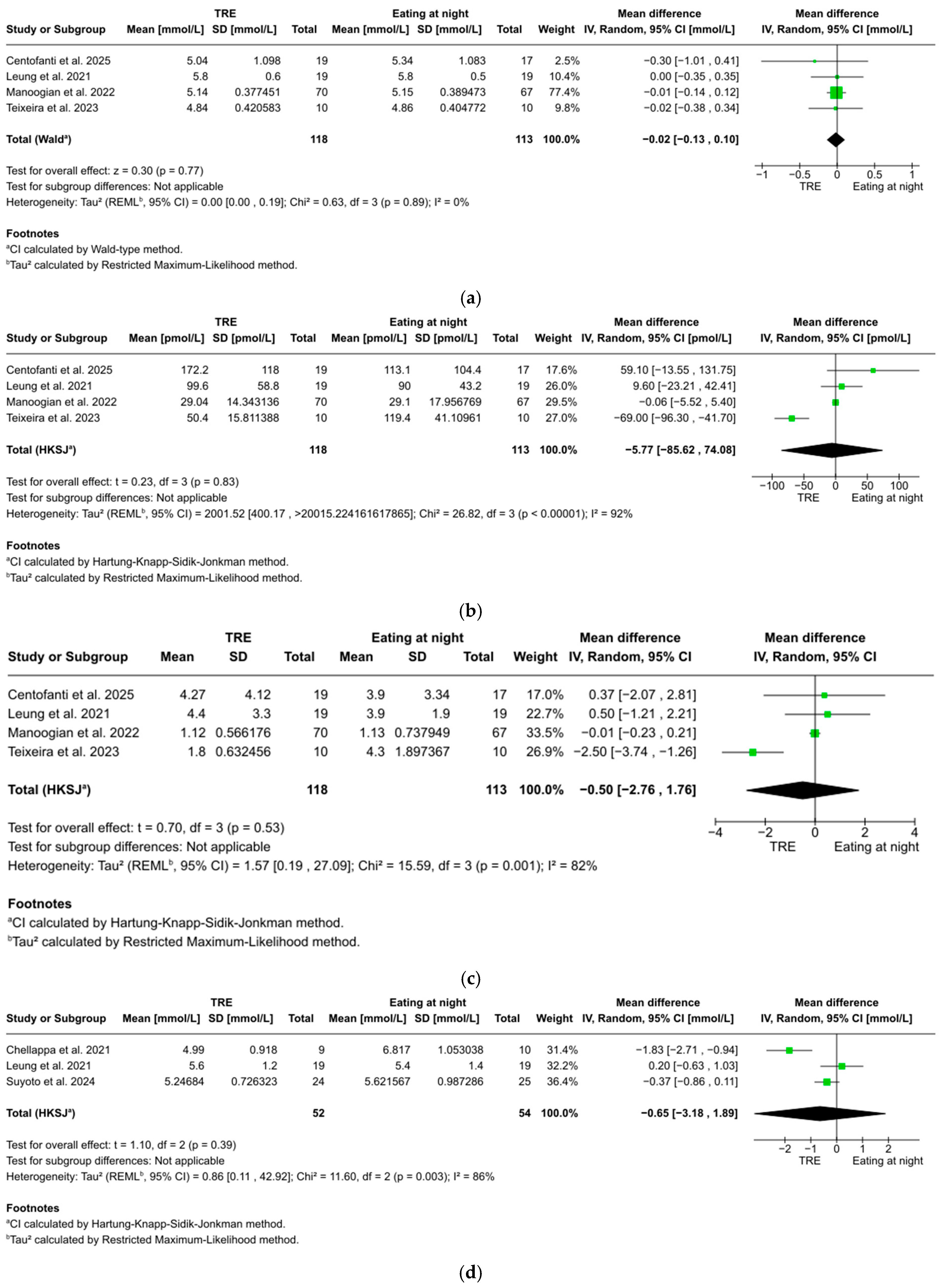 Nutrients 17 01689 g003a