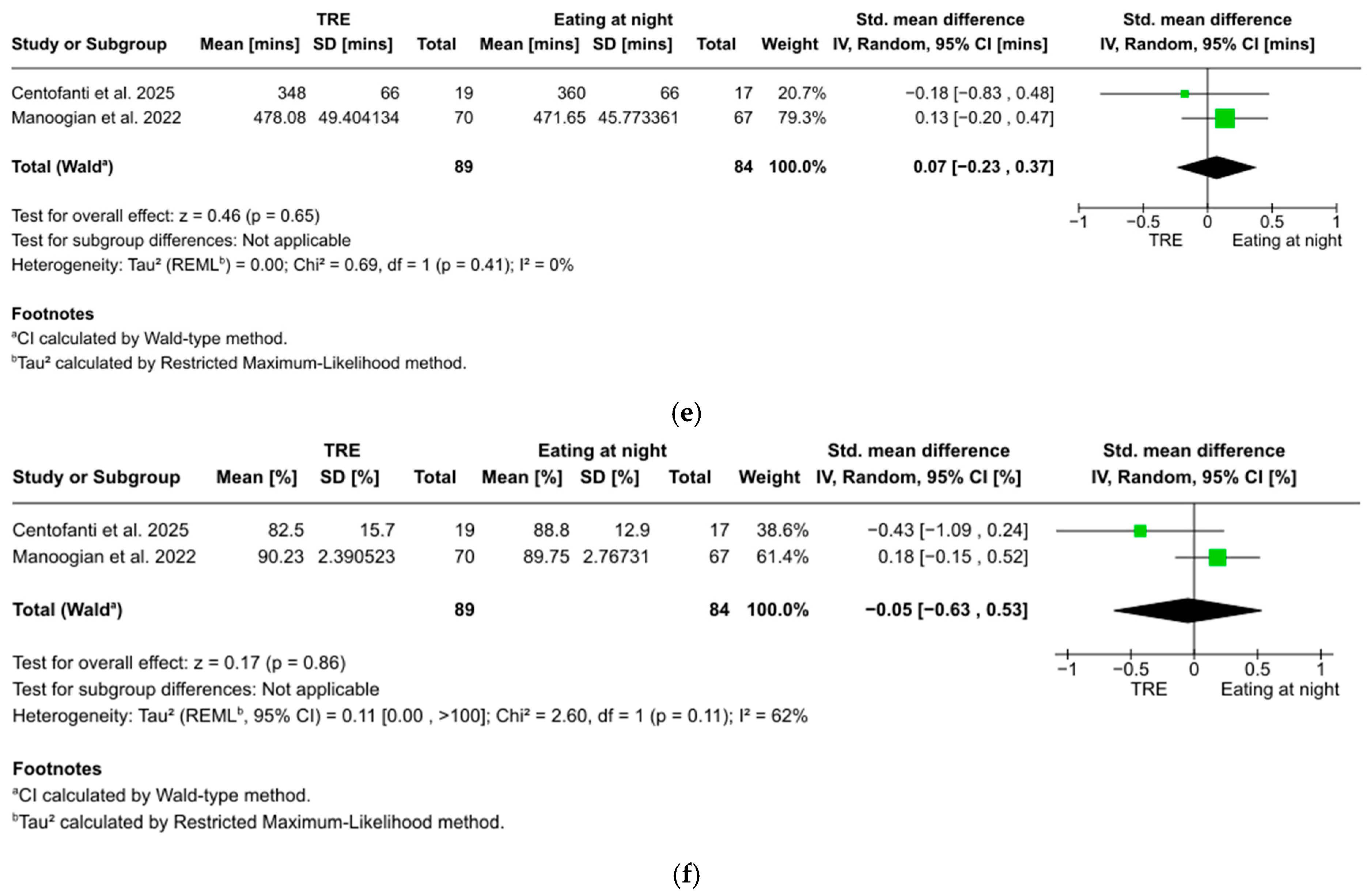 Nutrients 17 01689 g003b