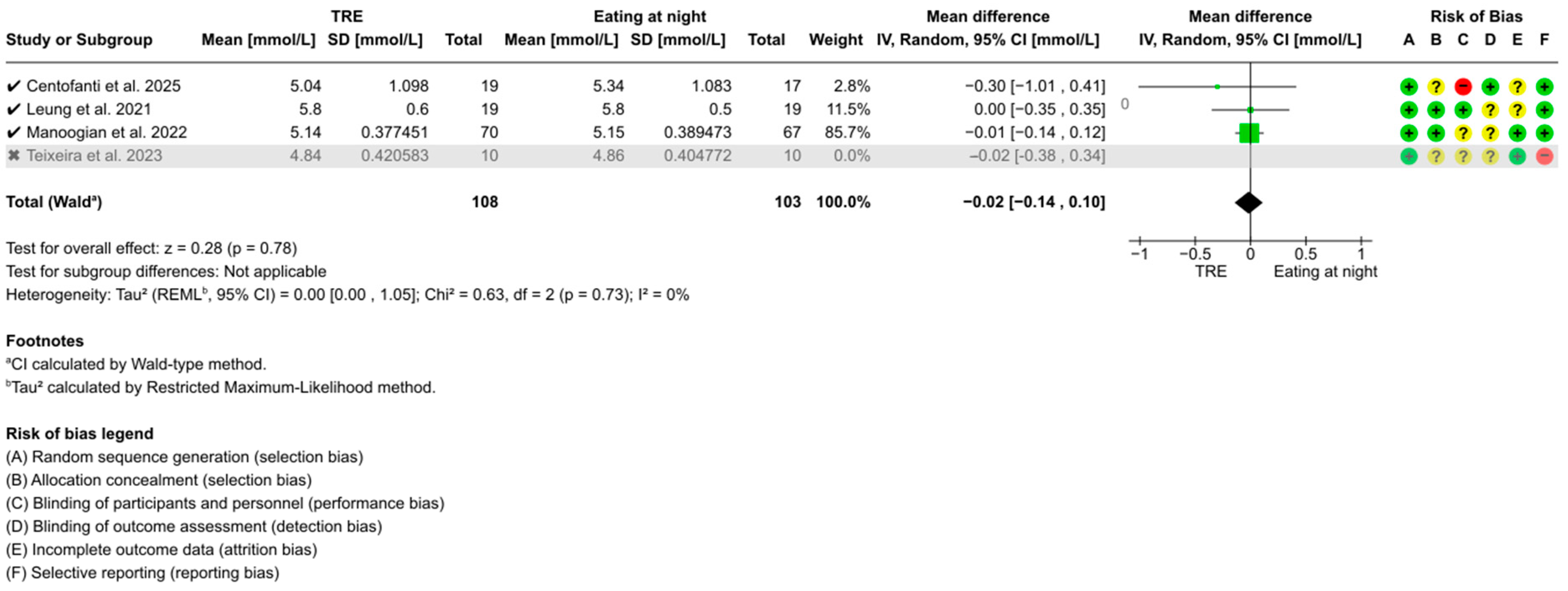 Nutrients 17 01689 g0a1