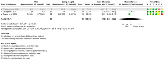 Nutrients 17 01689 g0a4