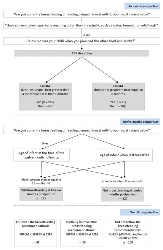 Nutrients 17 01703 g0a1