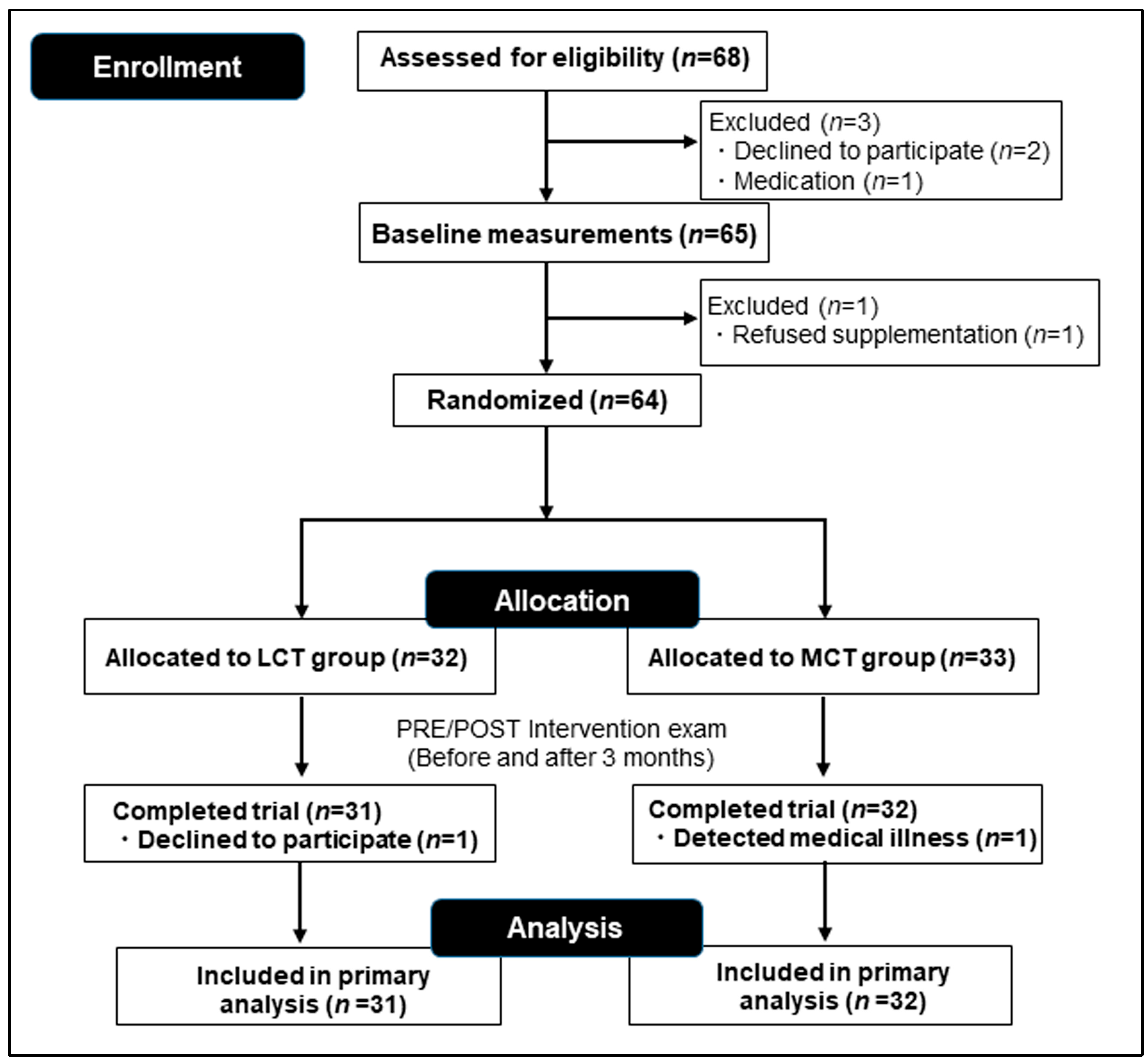 Nutrients 17 01707 g001