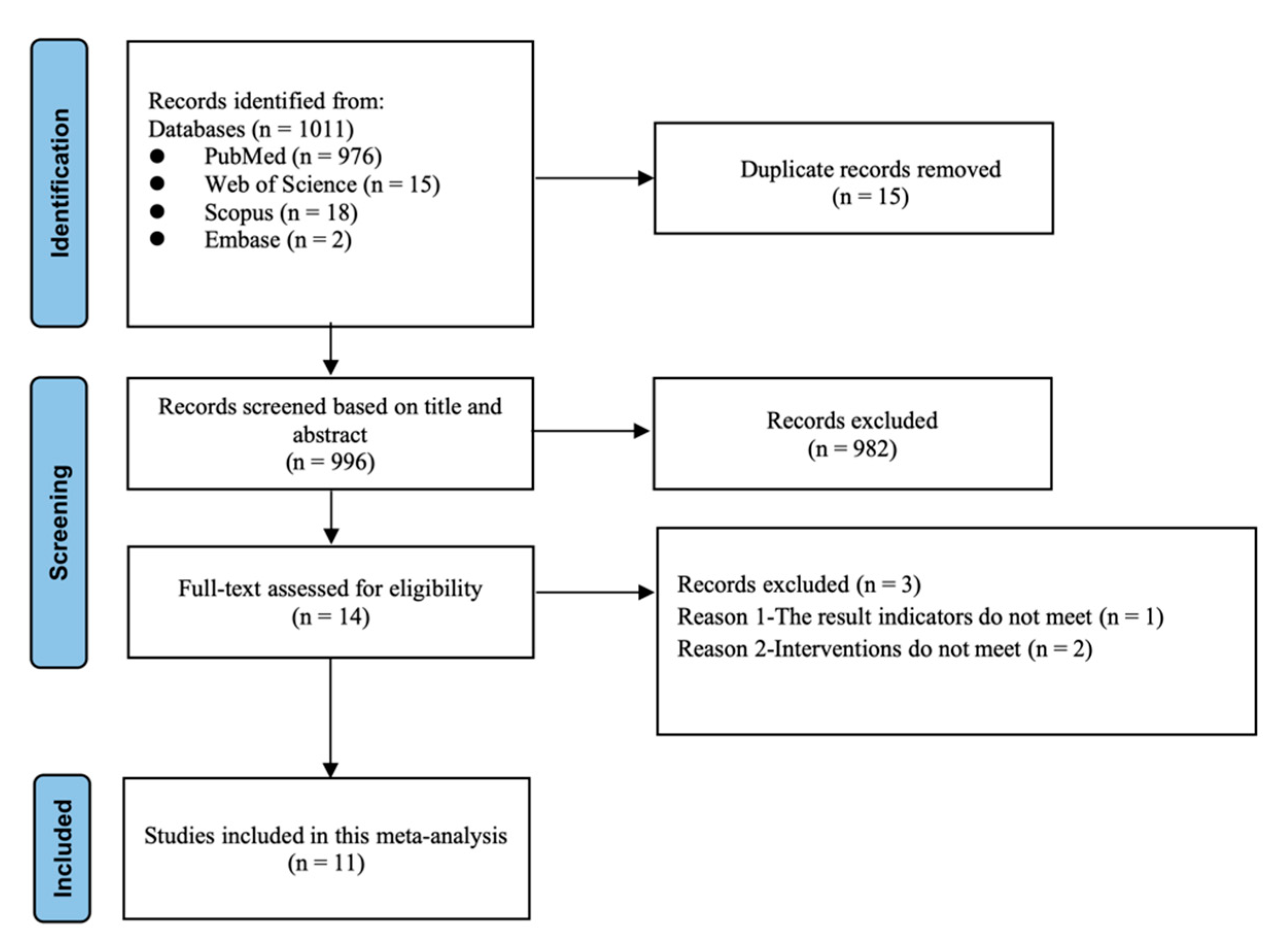 Nutrients 17 01709 g001