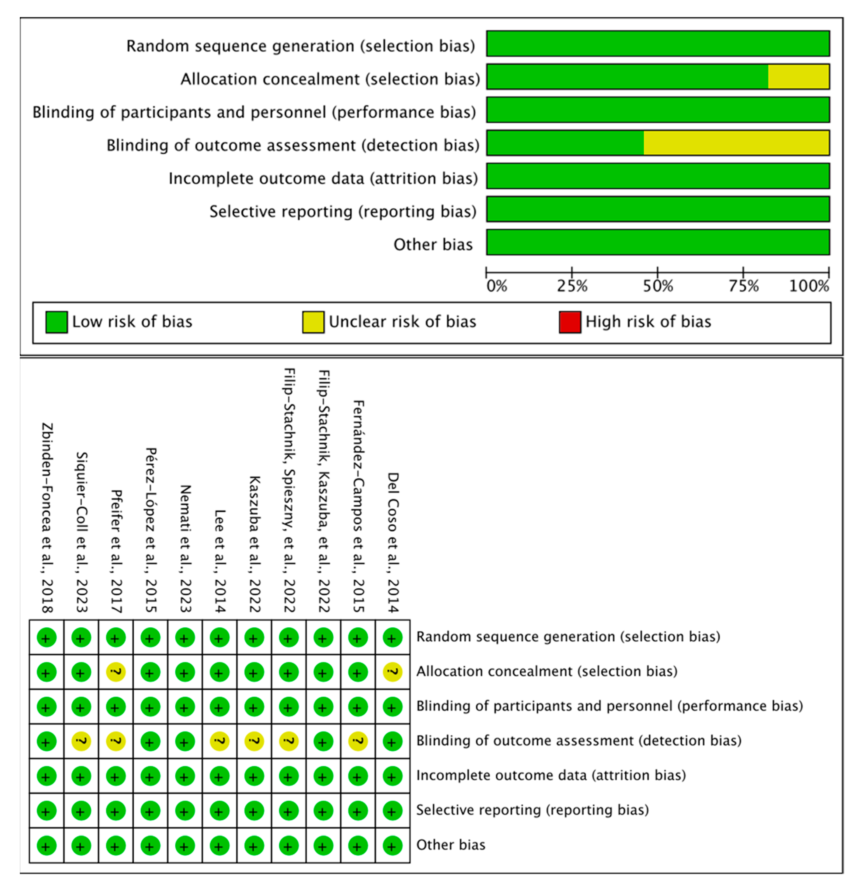 Nutrients 17 01709 g002