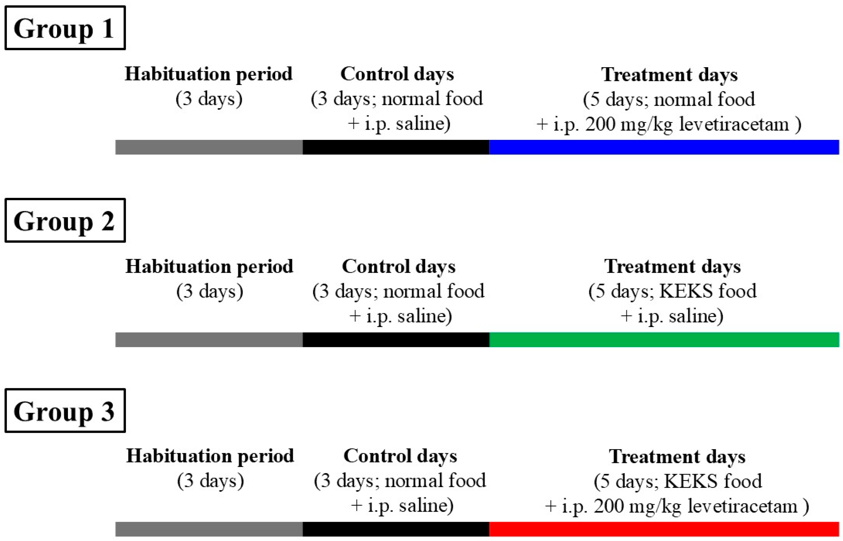 Nutrients 17 01721 g001