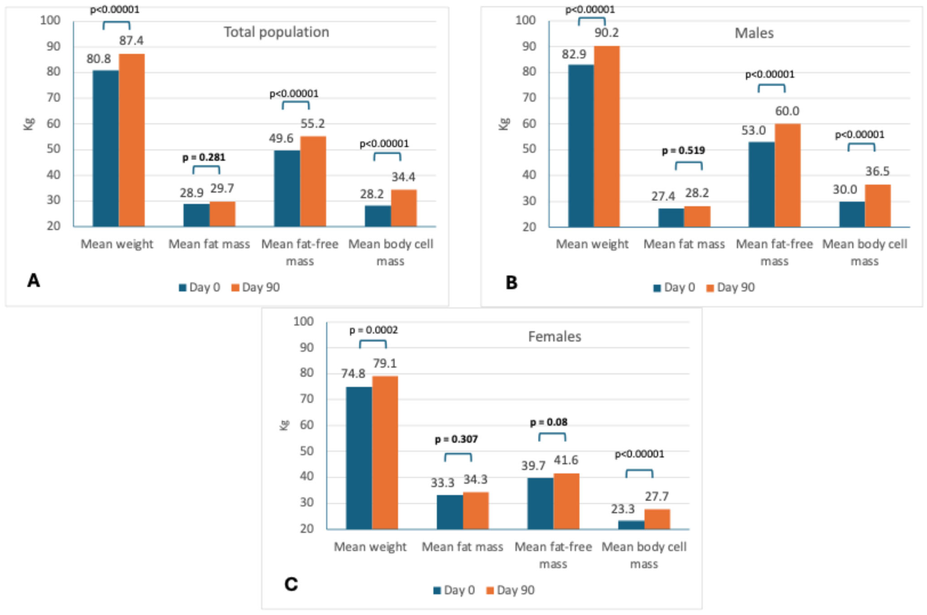 Nutrients 17 01722 g002