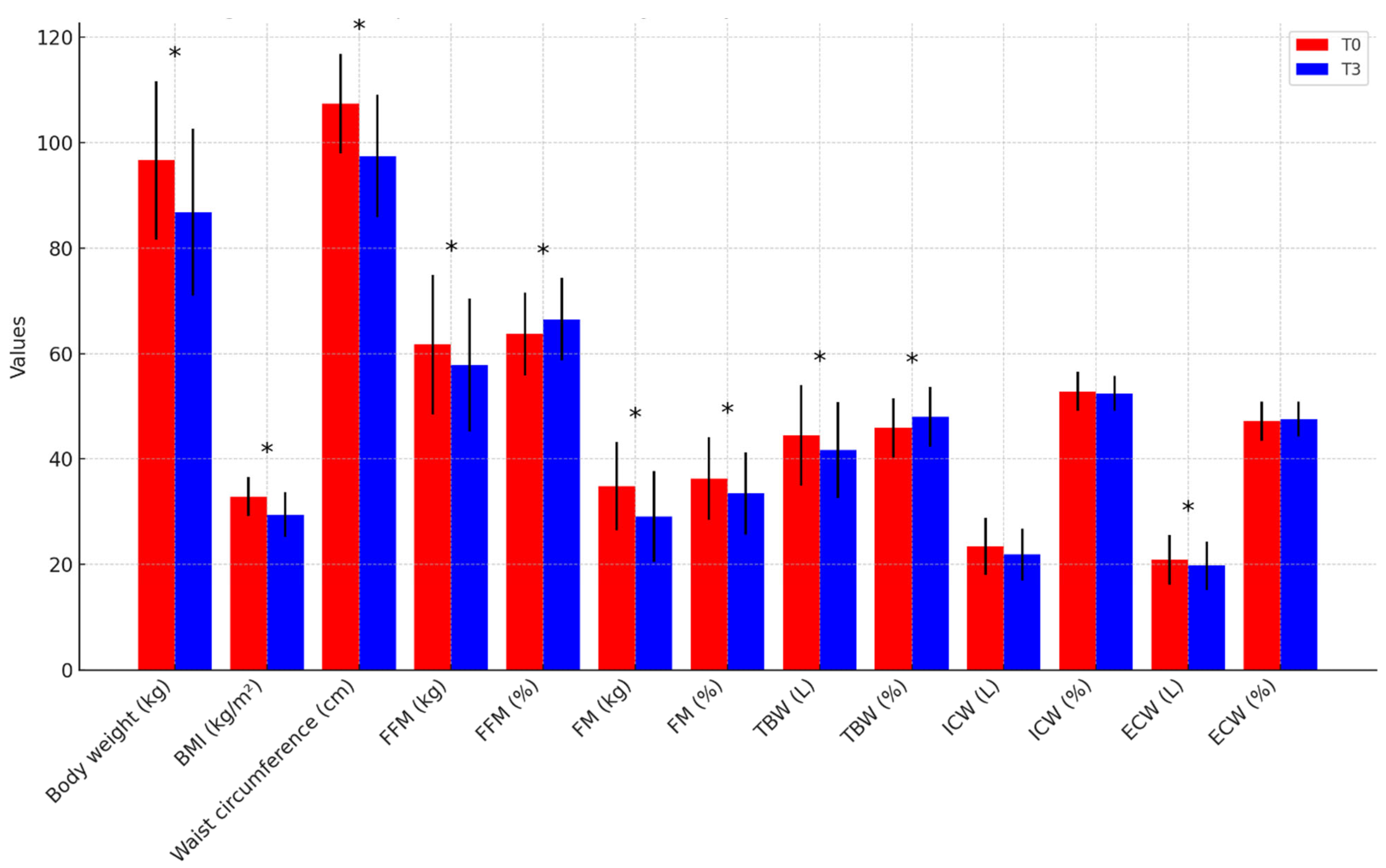 Nutrients 17 01739 g001