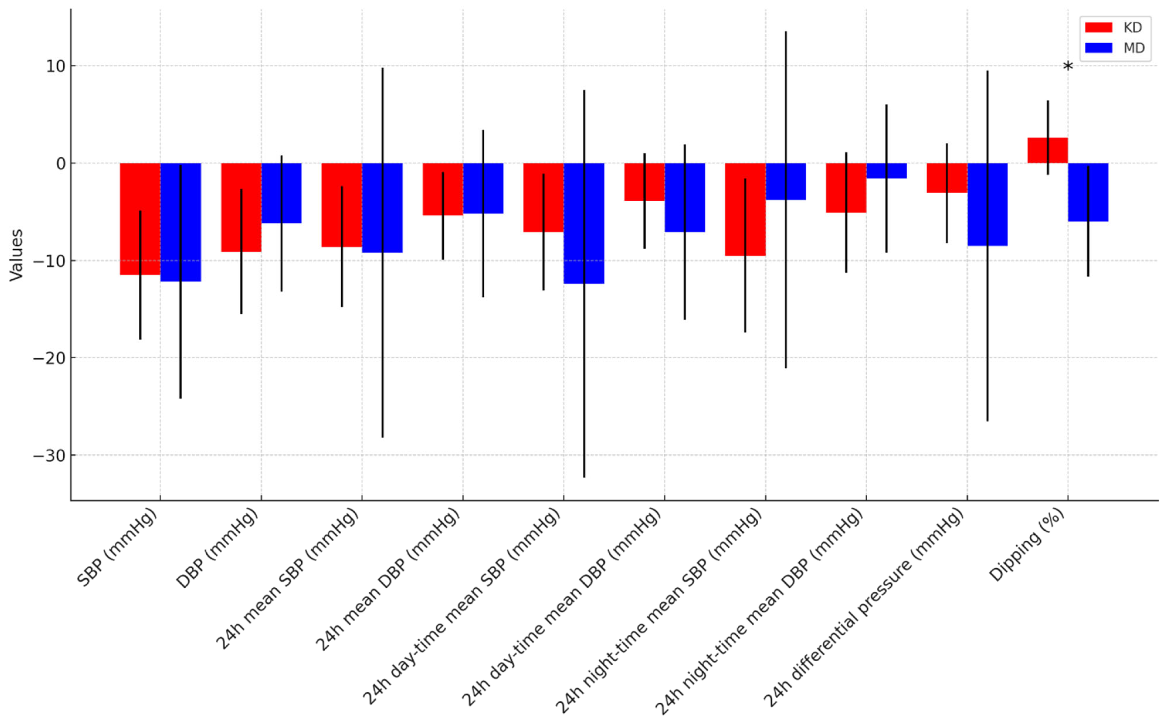 Nutrients 17 01739 g004