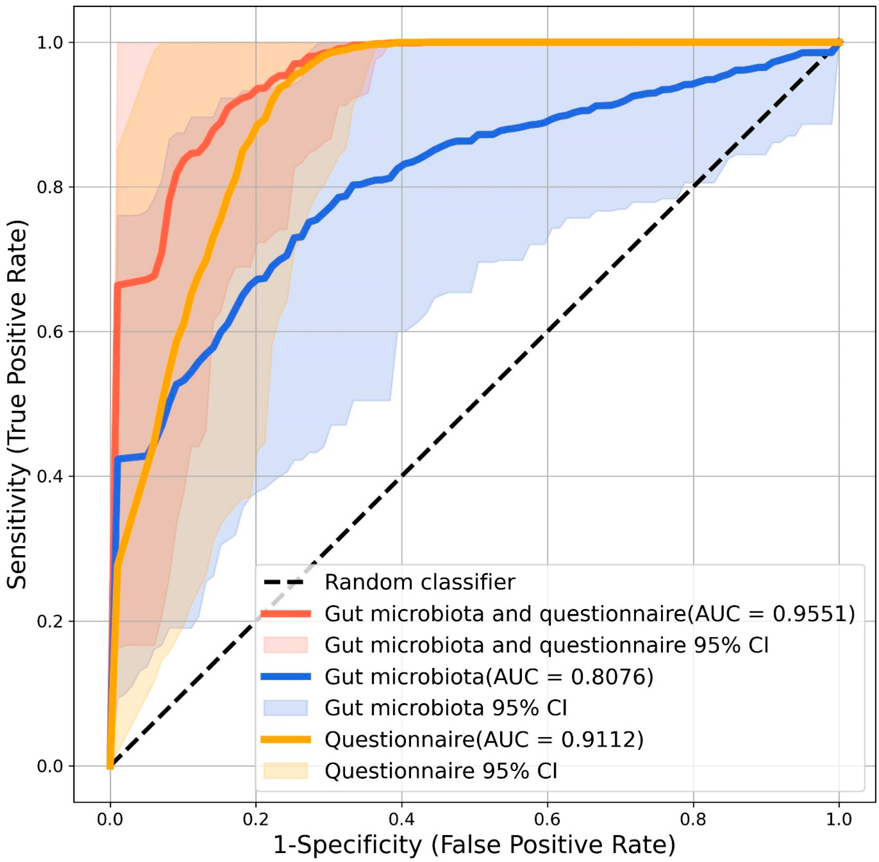 Nutrients 17 01748 g004