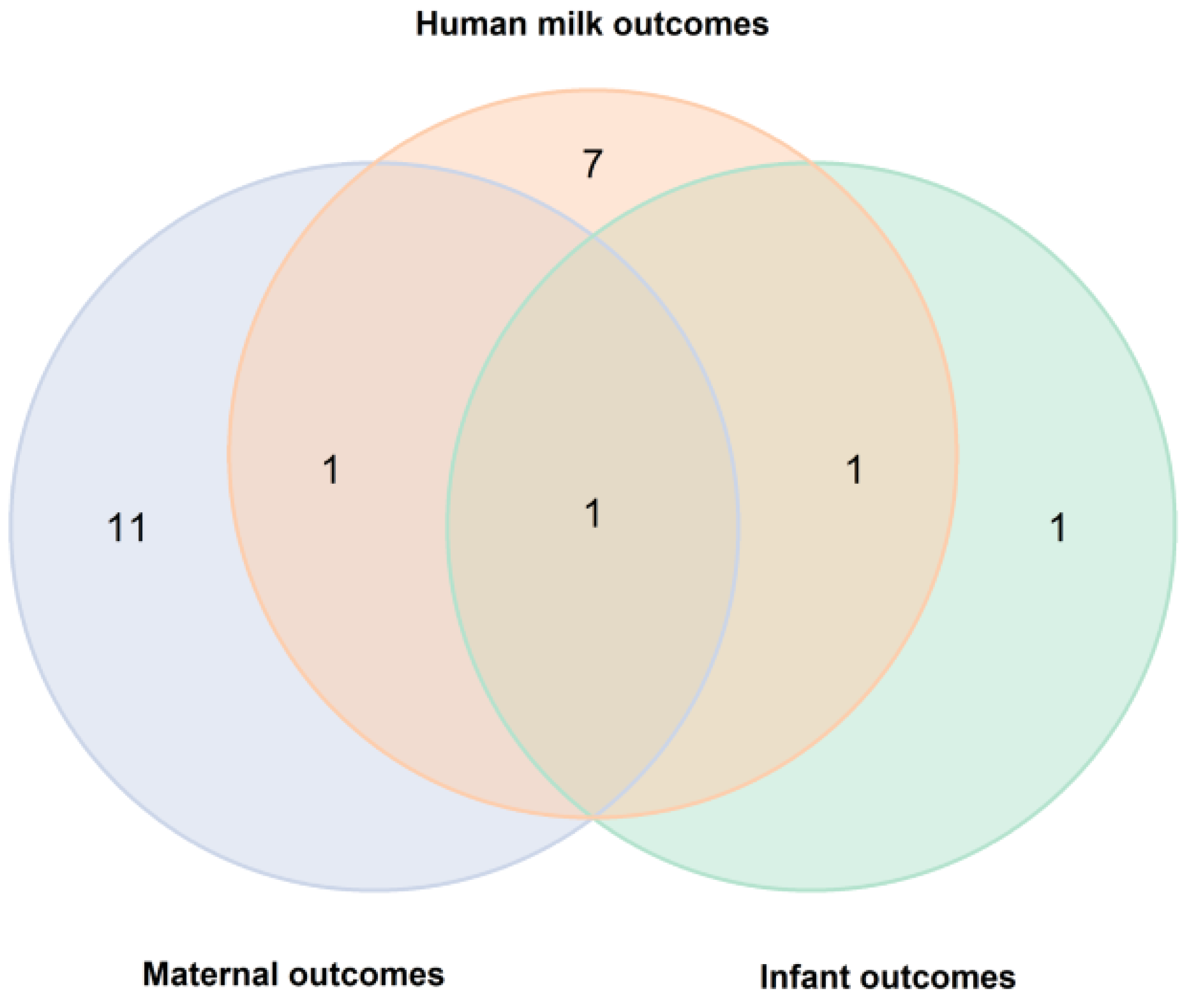 Nutrients 17 01760 g002