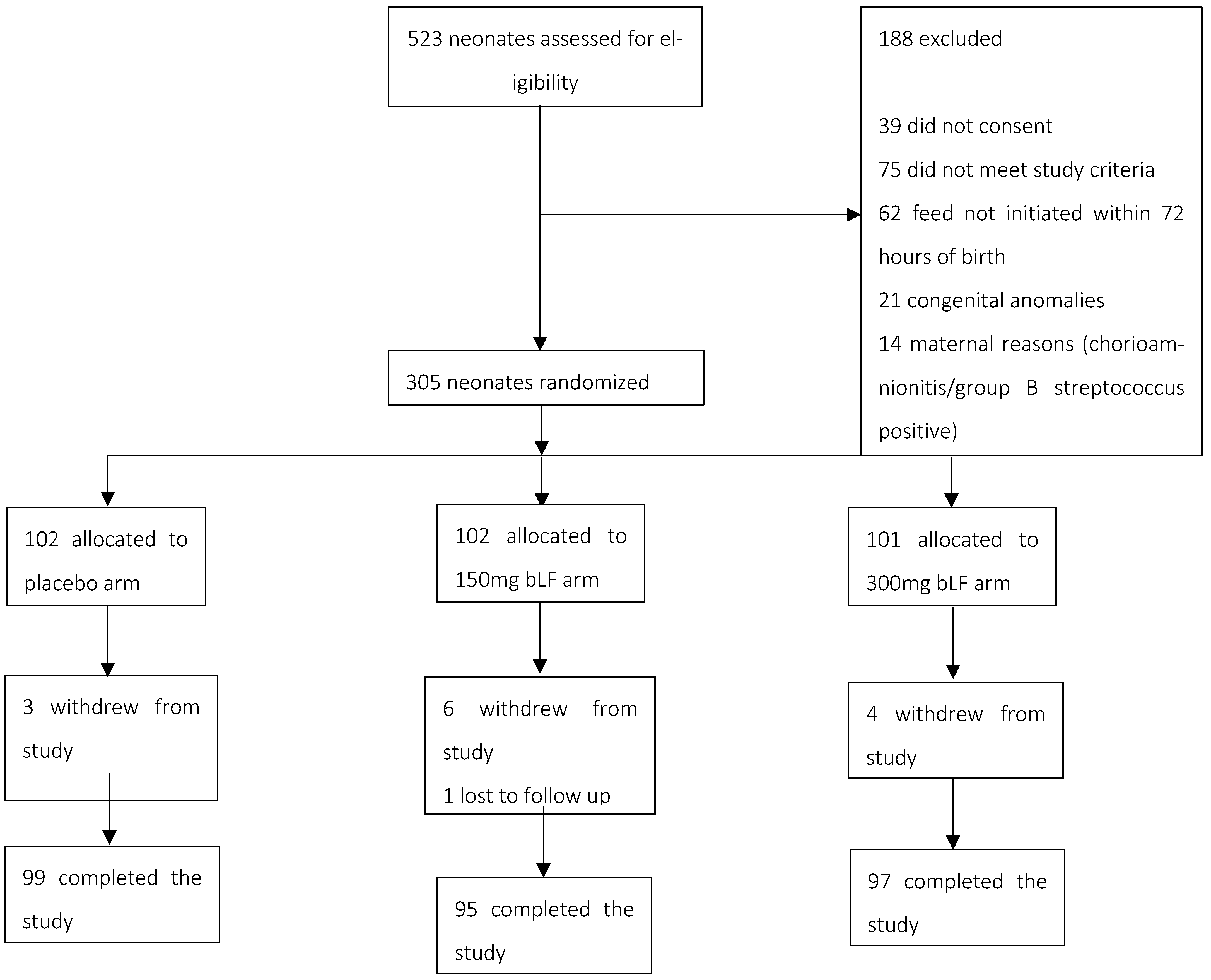 Nutrients 17 01774 g001