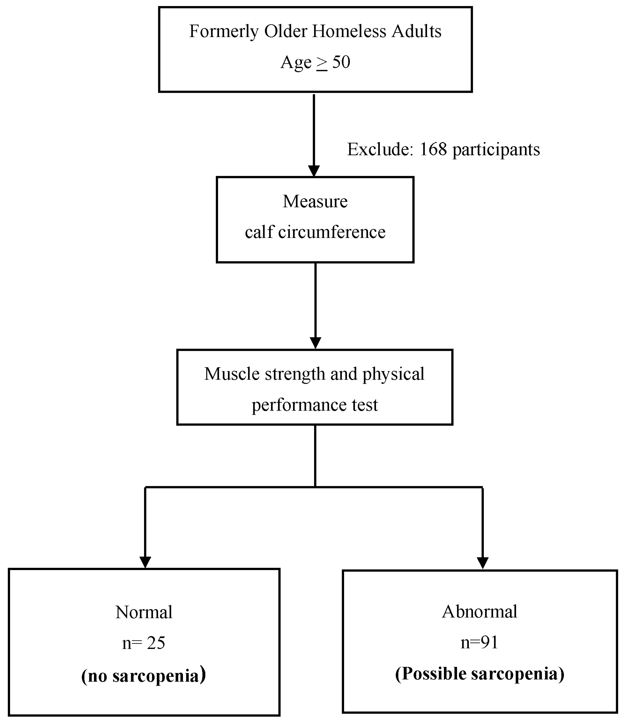 Nutrients 17 01776 g001
