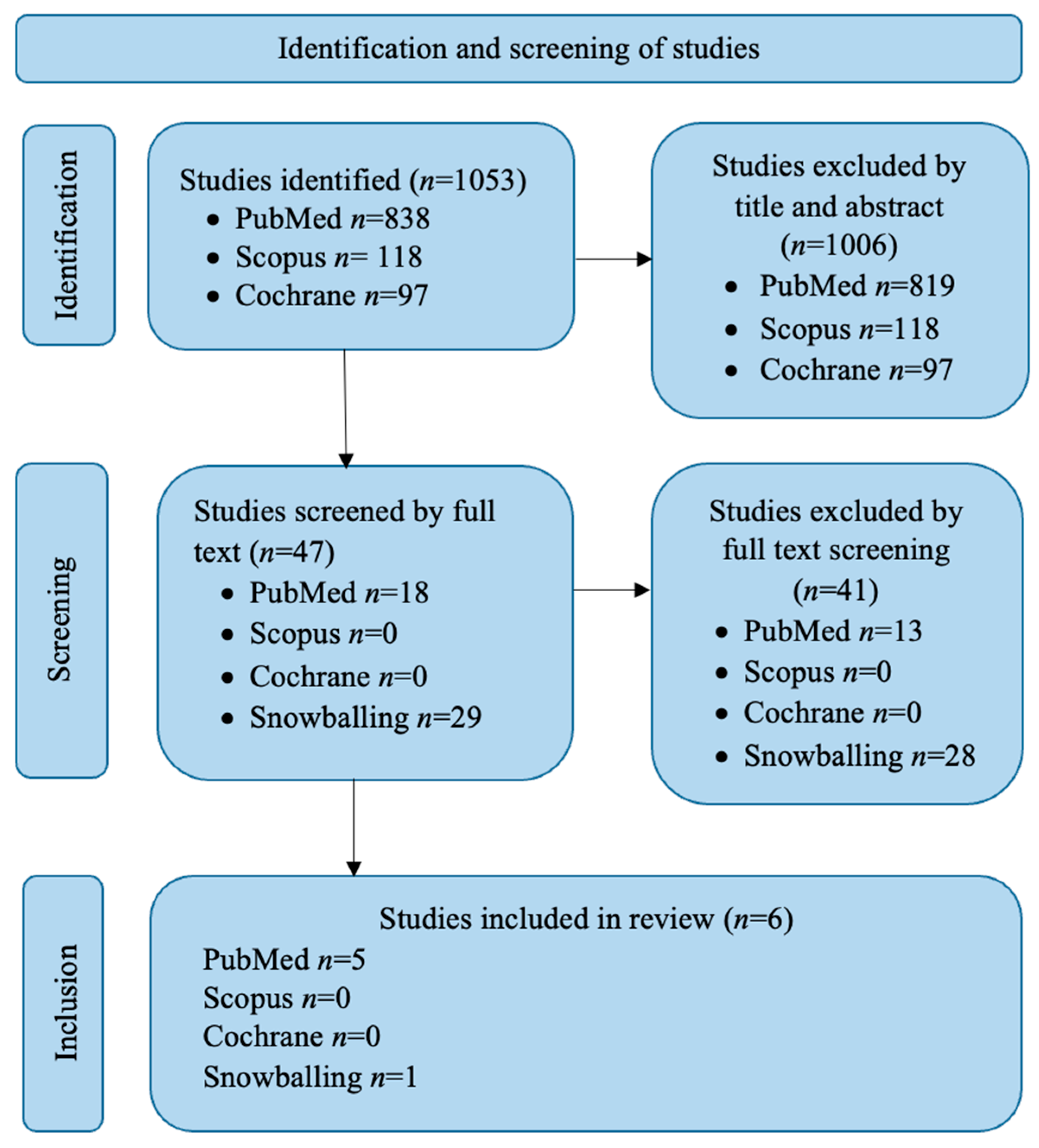 Nutrients 17 01780 g001
