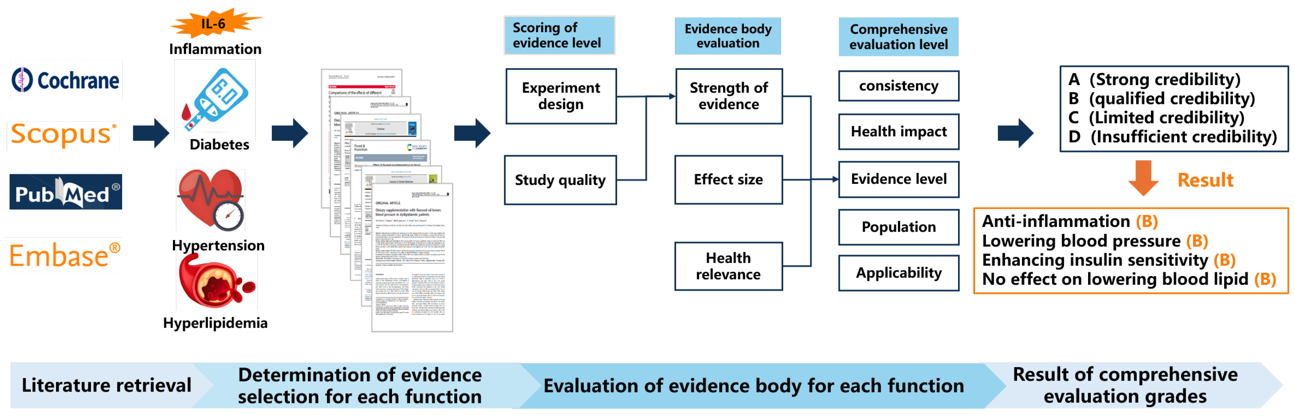 Nutrients 17 01791 g001