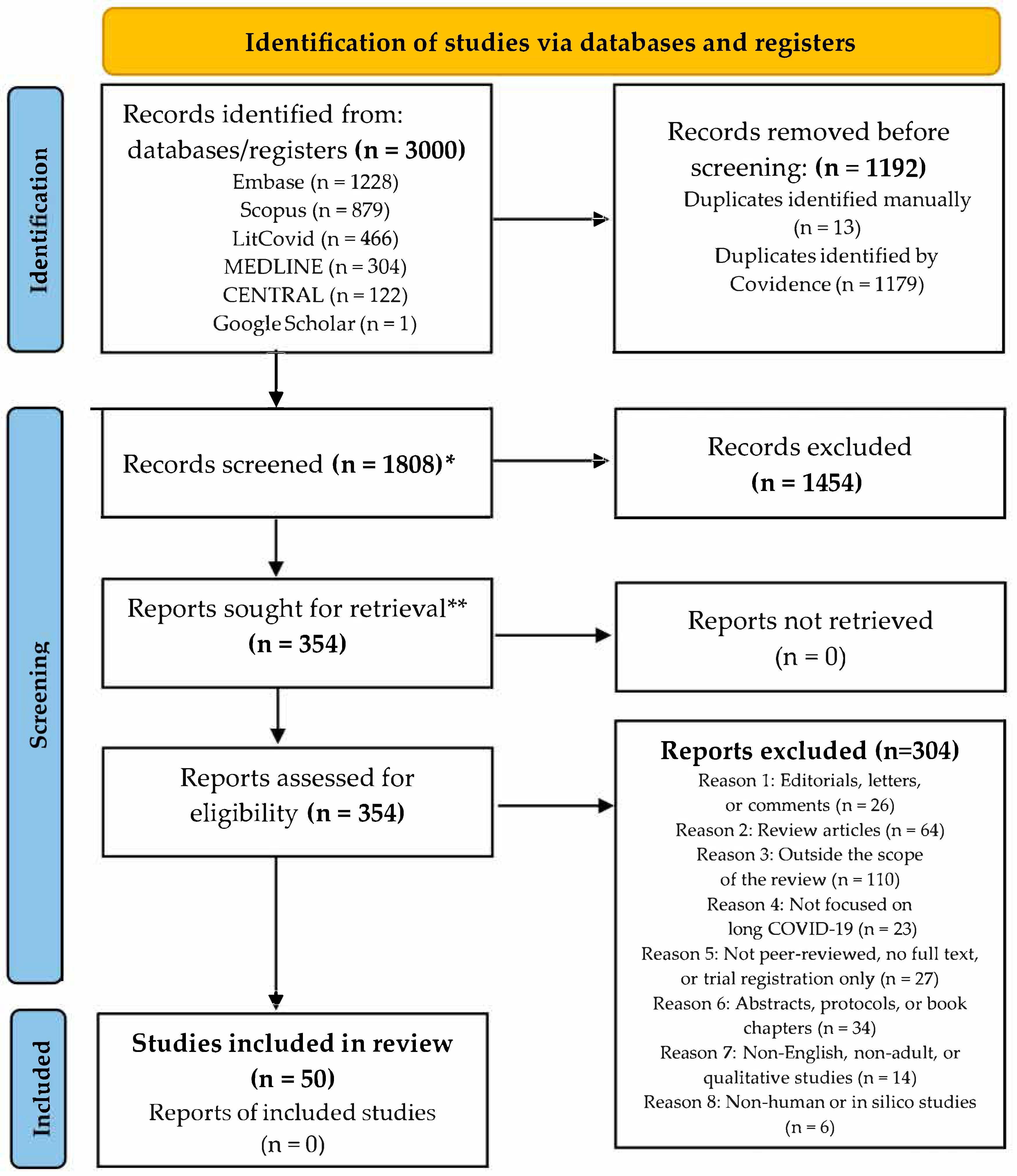 Nutrients 17 01802 g001