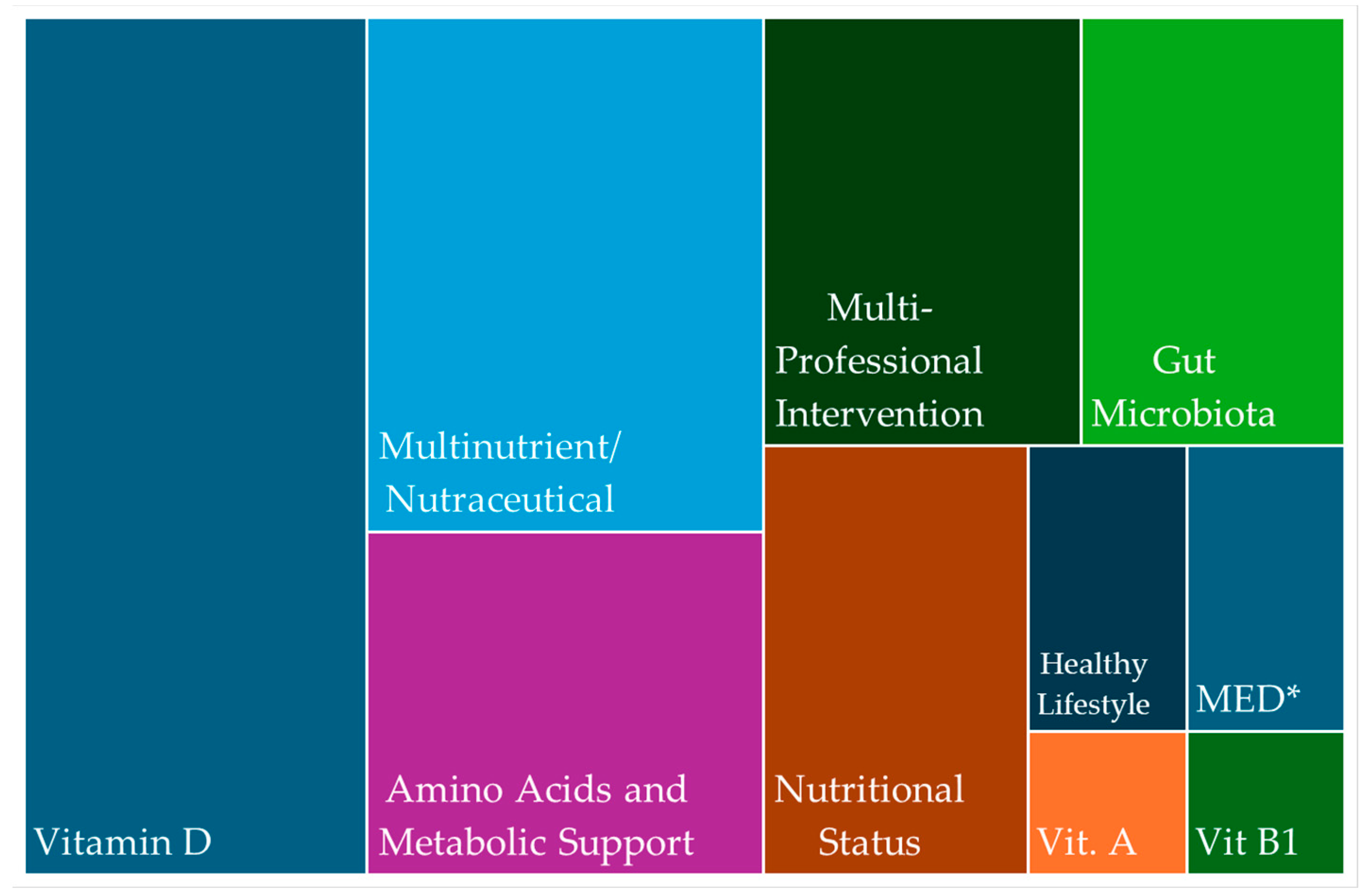 Nutrients 17 01802 g002