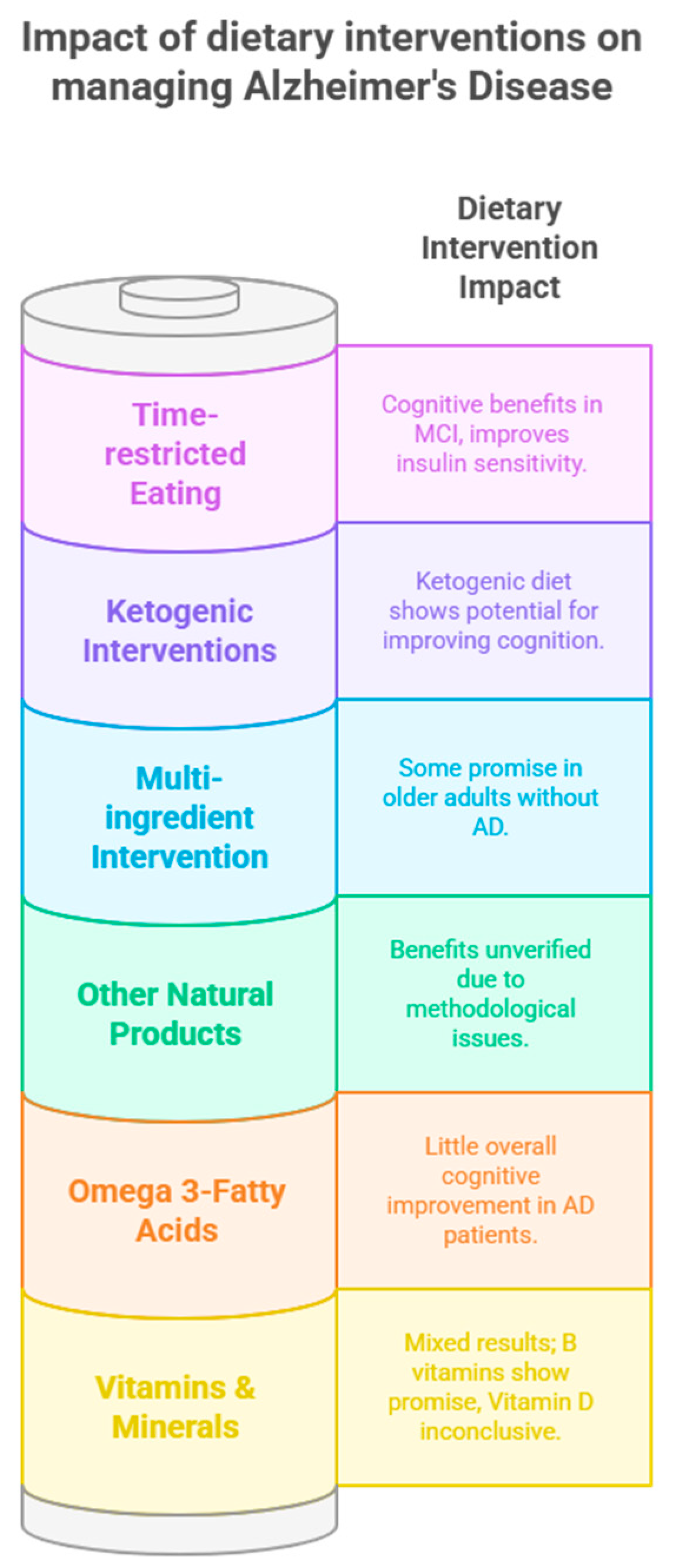 Nutrients 17 01804 g002