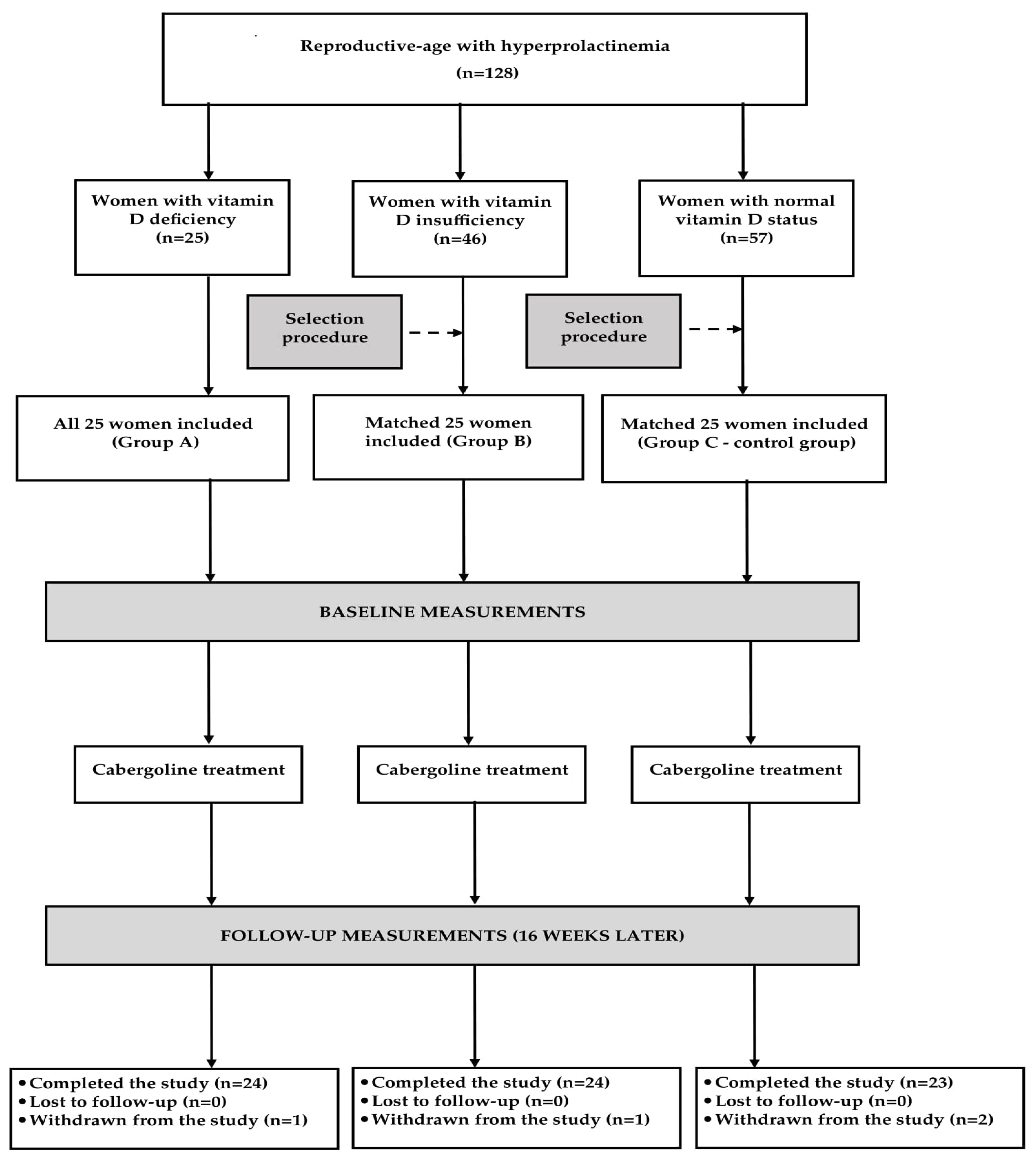 Nutrients 17 01813 g001