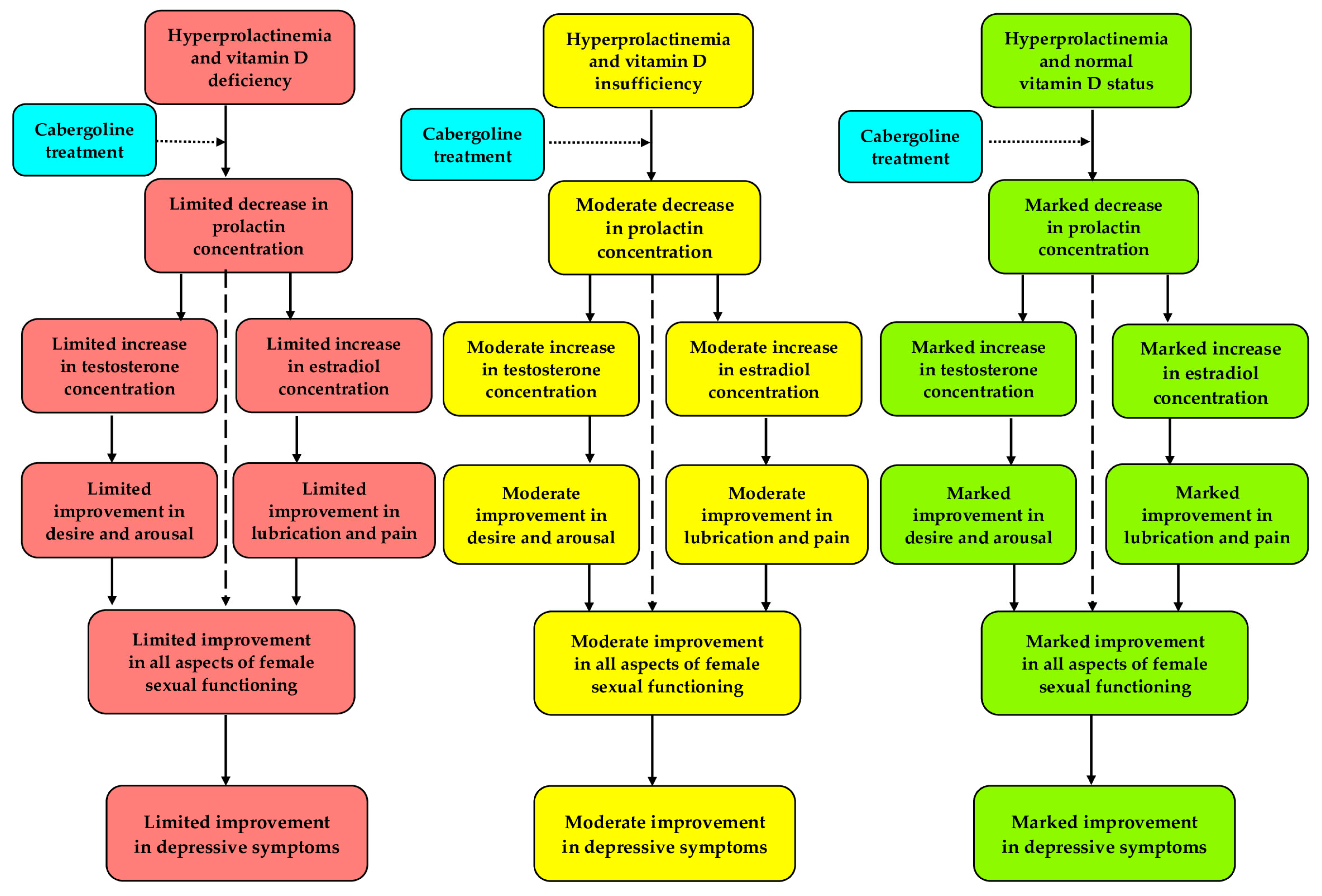 Nutrients 17 01813 g005
