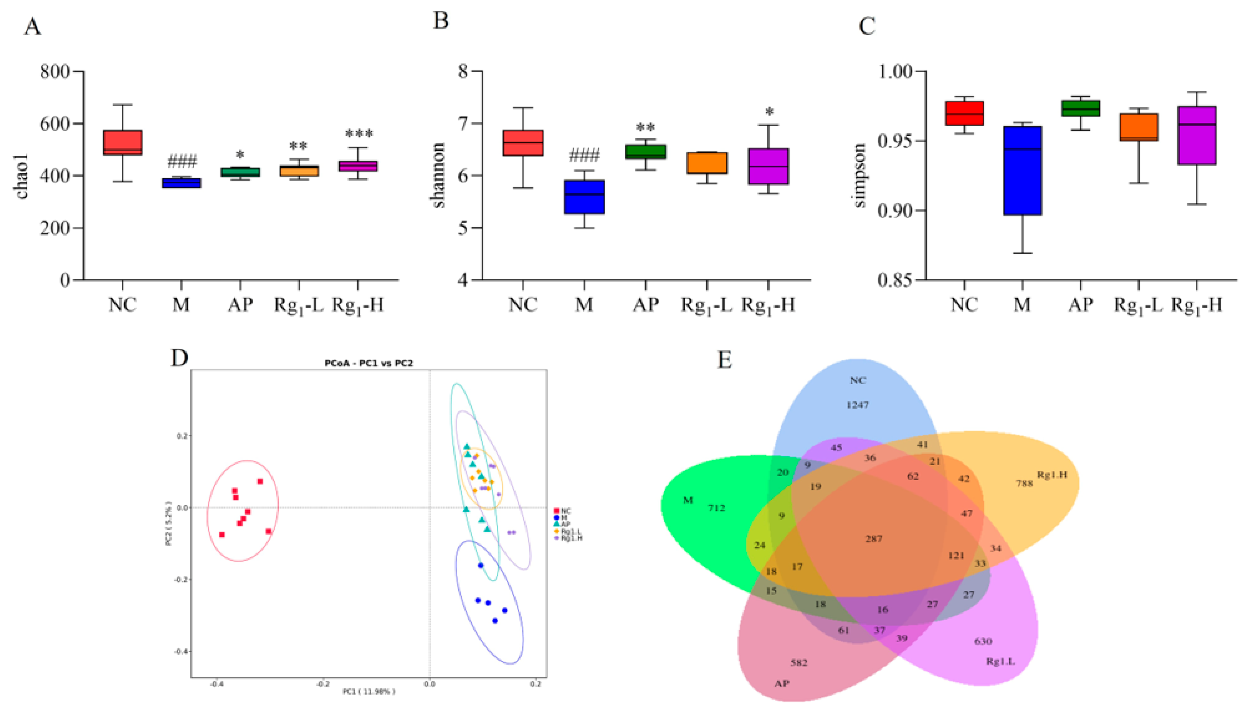 Nutrients 17 01844 g004