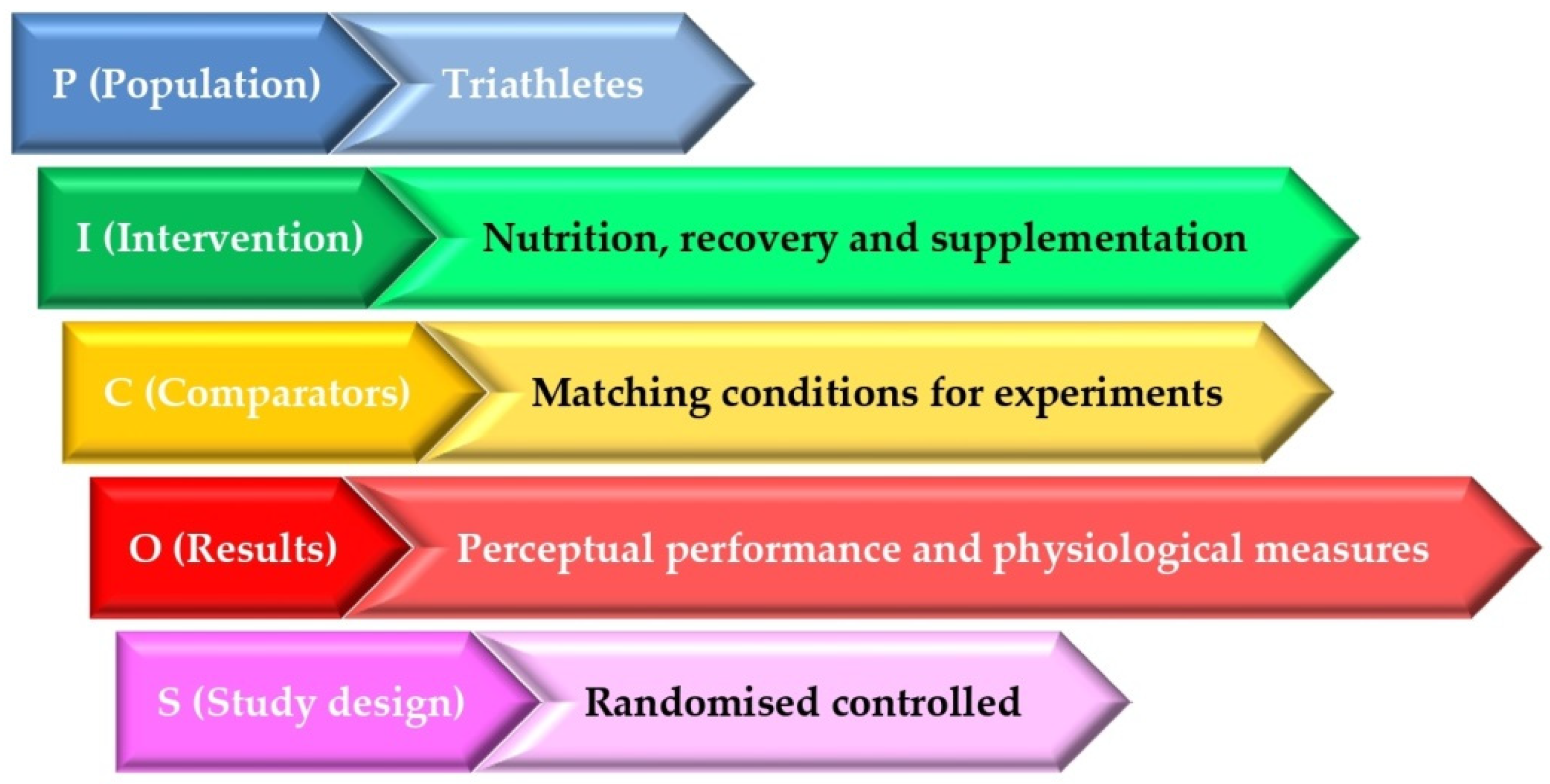 Nutrients 17 01846 g001