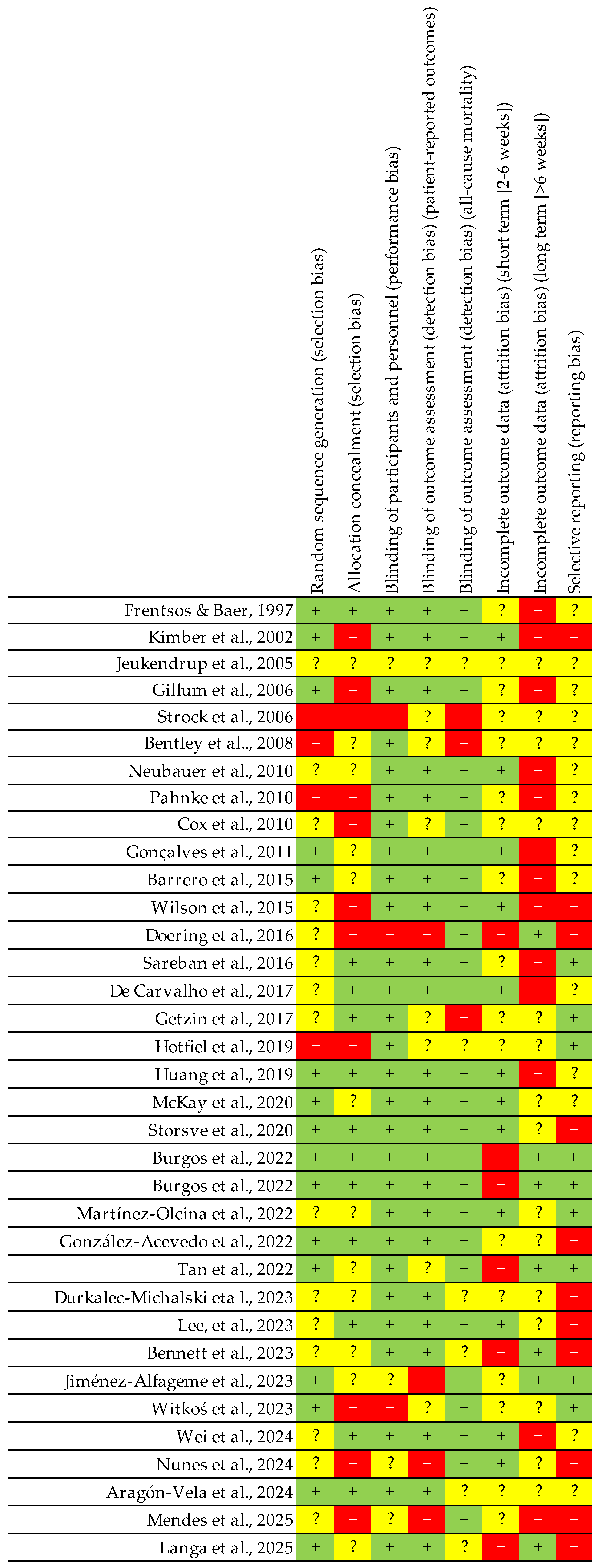 Nutrients 17 01846 g004
