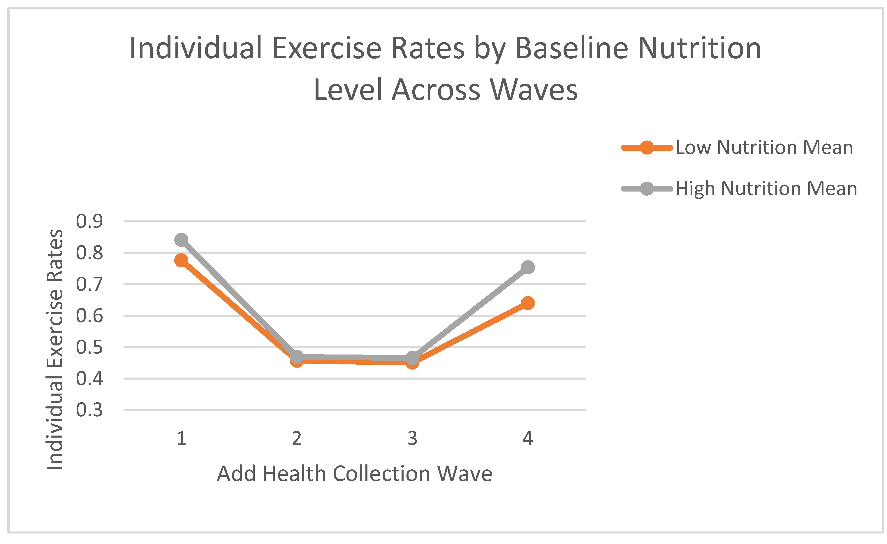 Nutrients 17 01874 g004