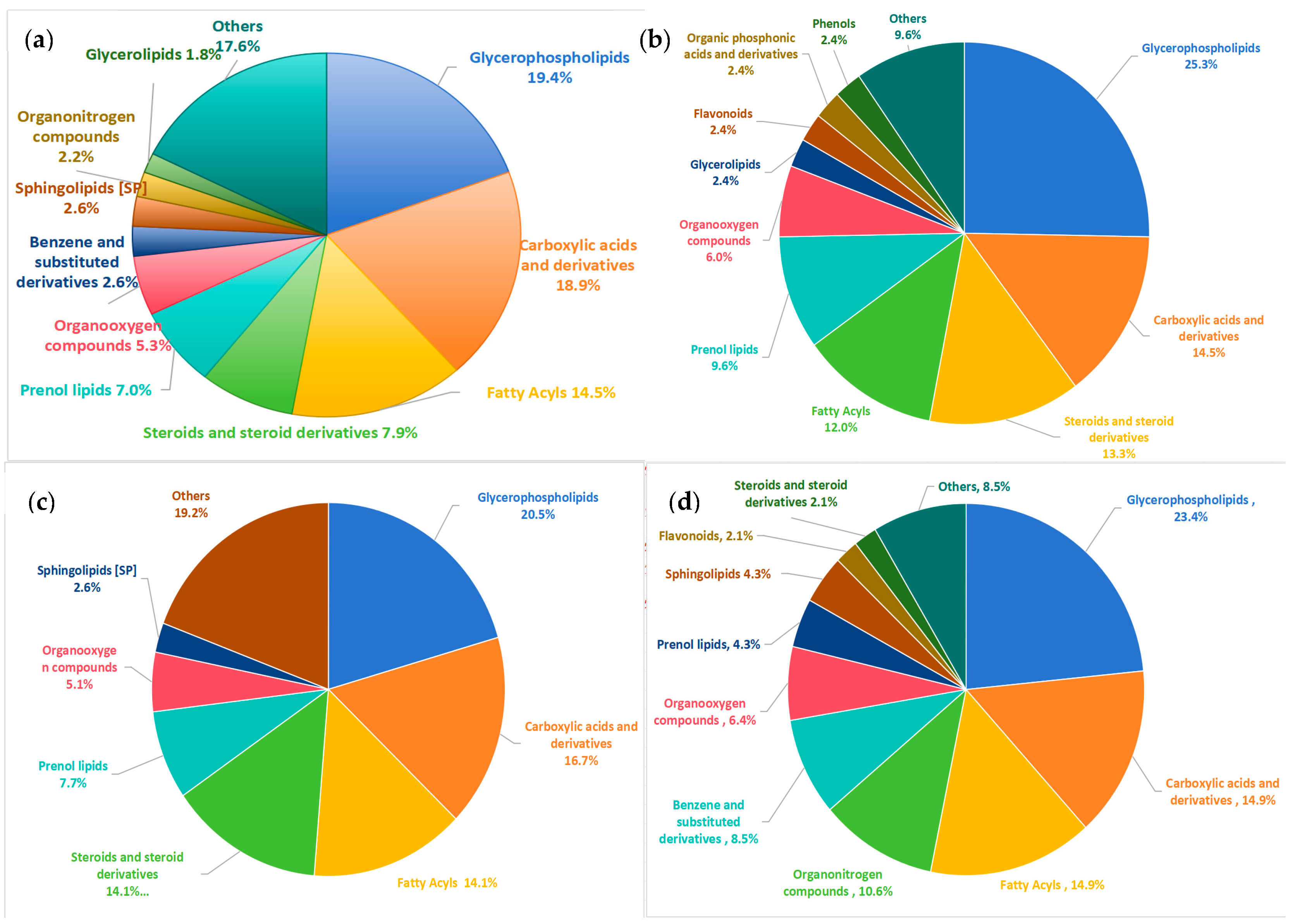 Nutrients 17 01876 g003