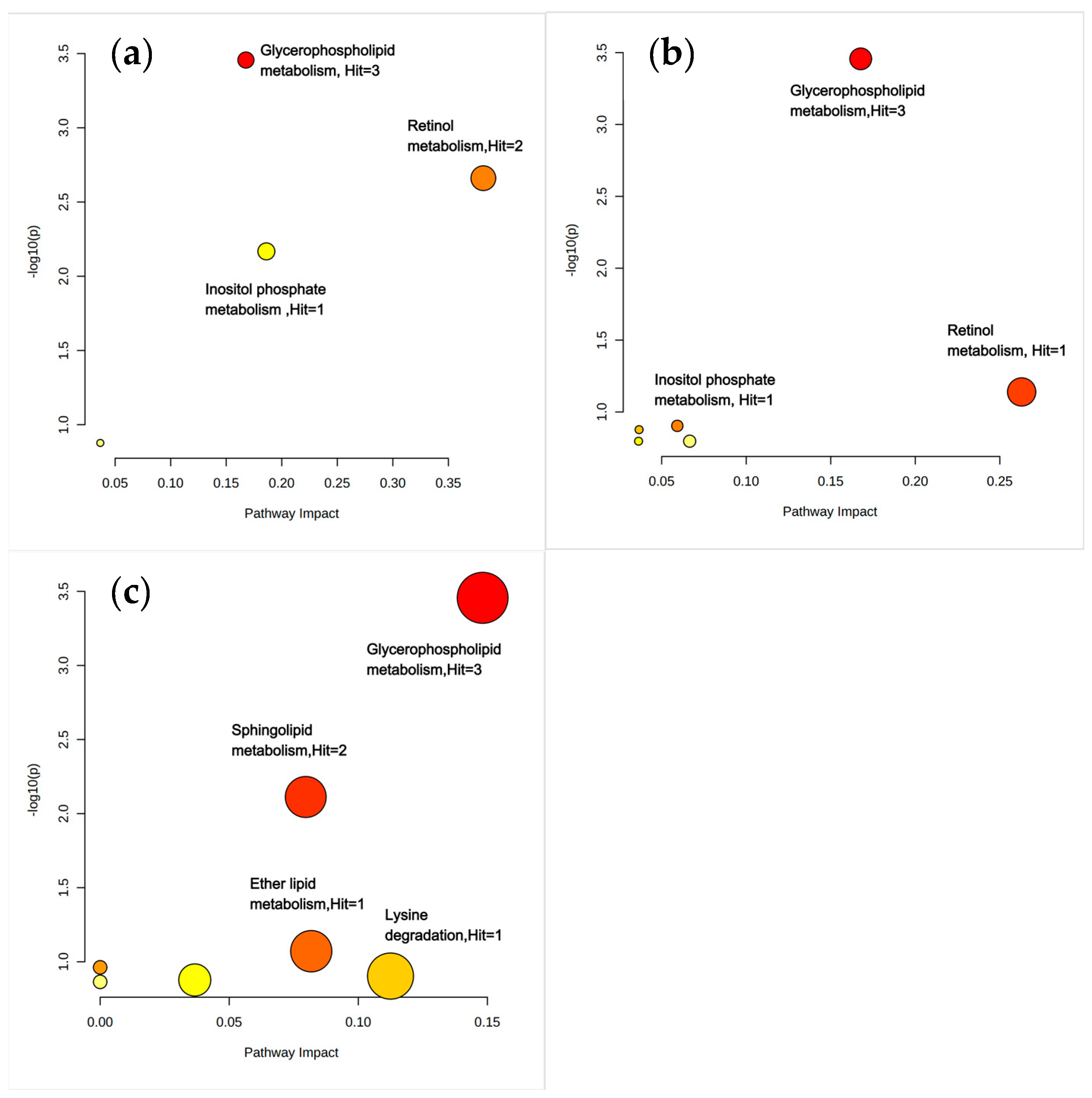 Nutrients 17 01876 g005