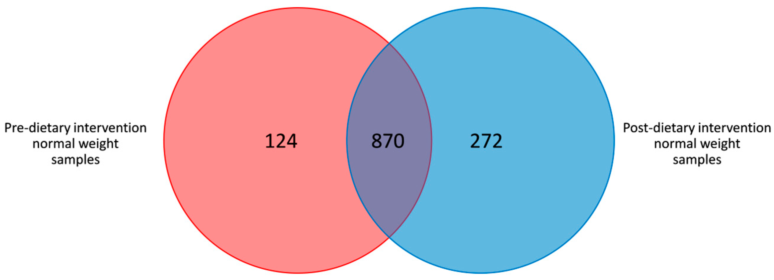 Nutrients 17 01877 g002