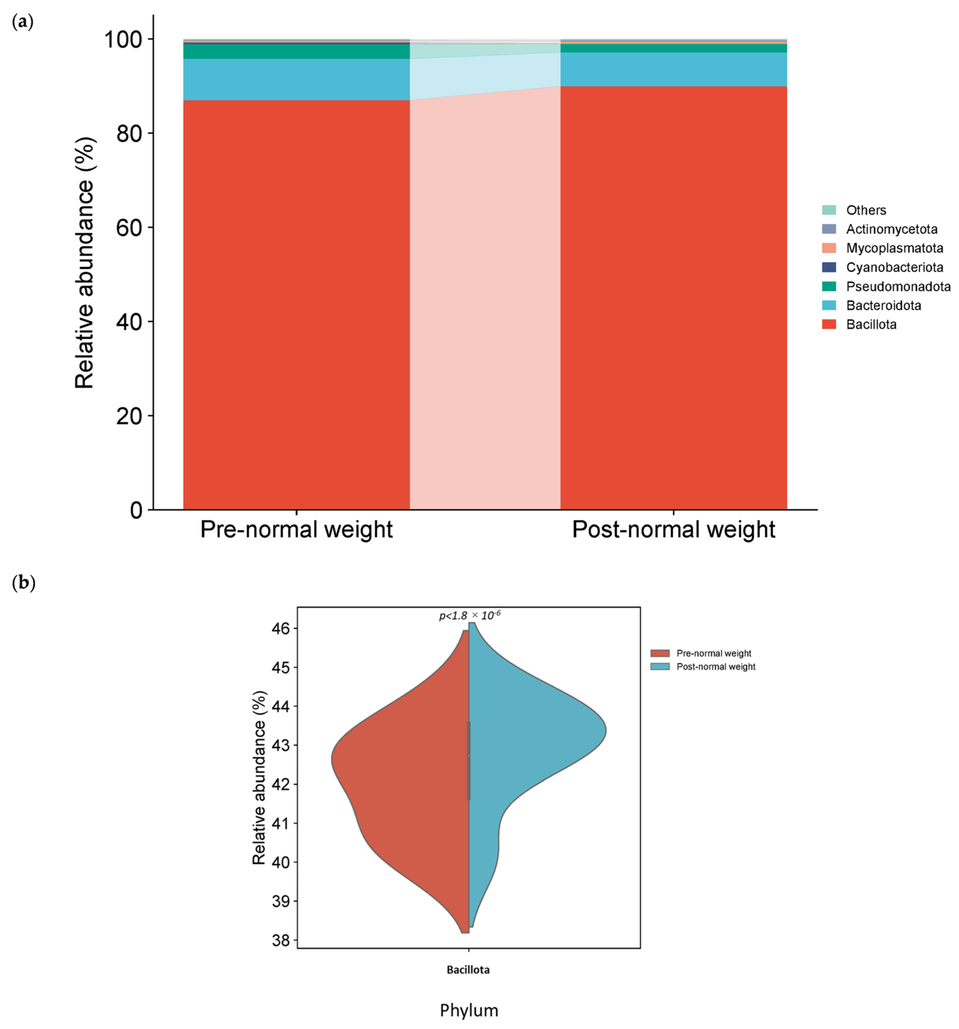 Nutrients 17 01877 g004
