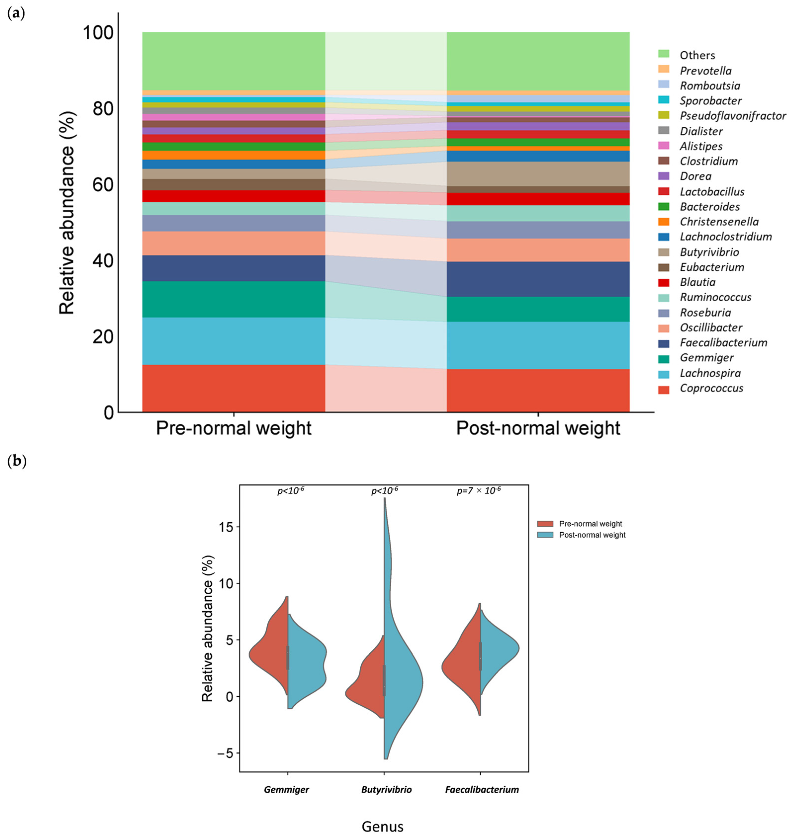 Nutrients 17 01877 g005