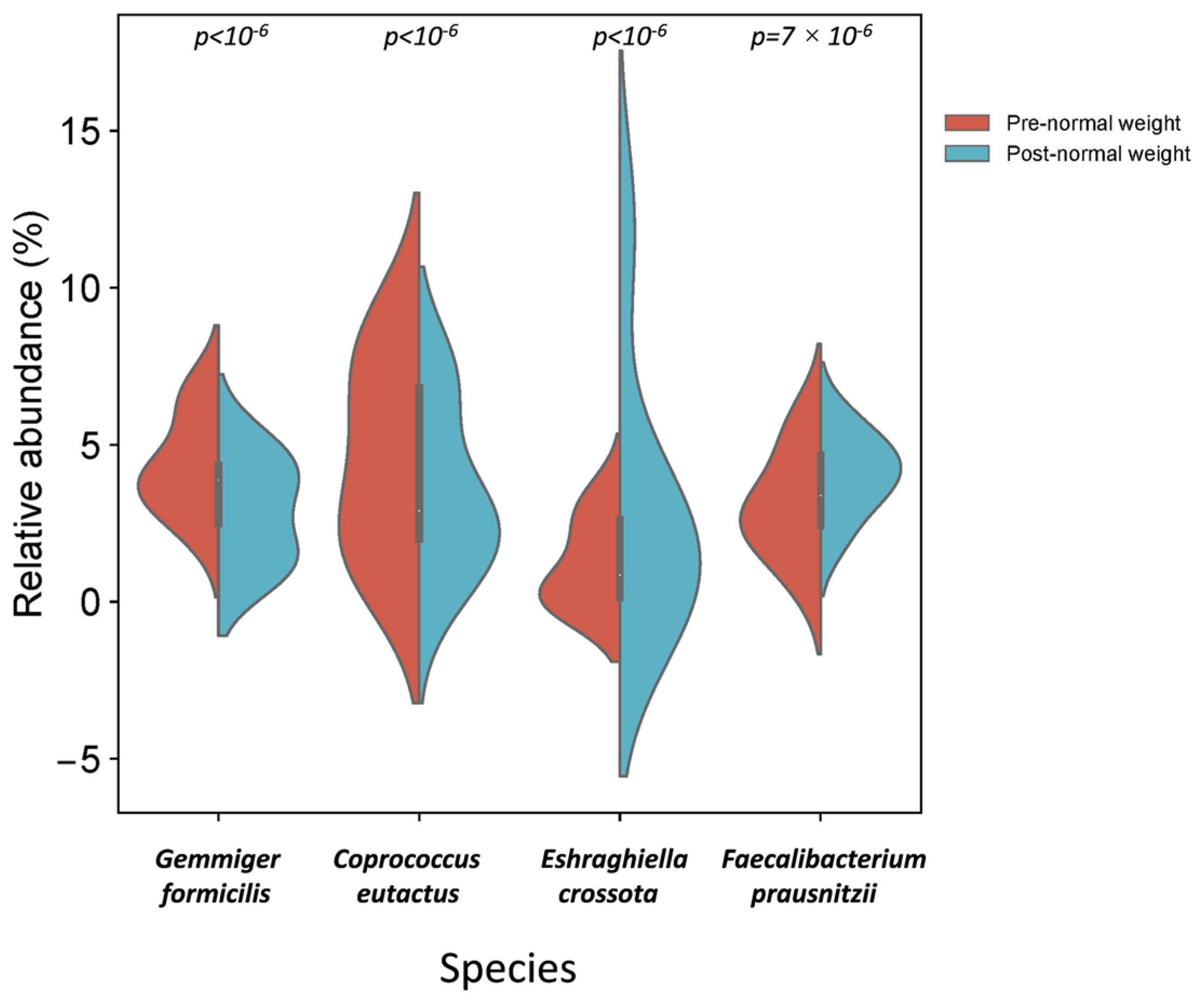 Nutrients 17 01877 g006