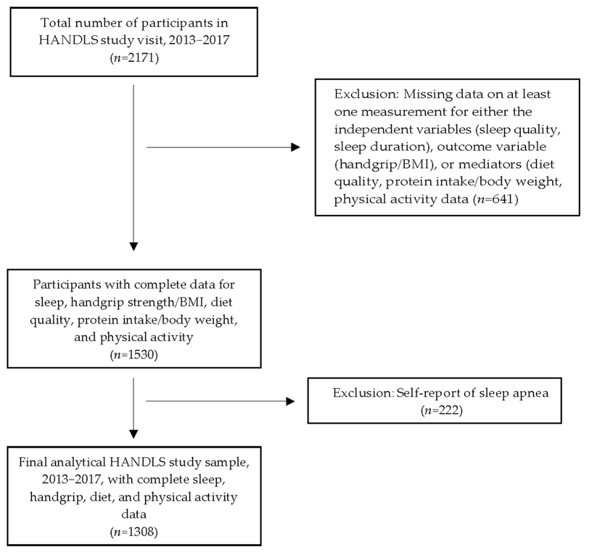 Nutrients 17 01900 g001