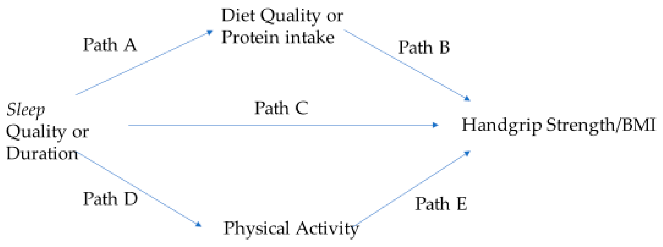 Nutrients 17 01900 g002