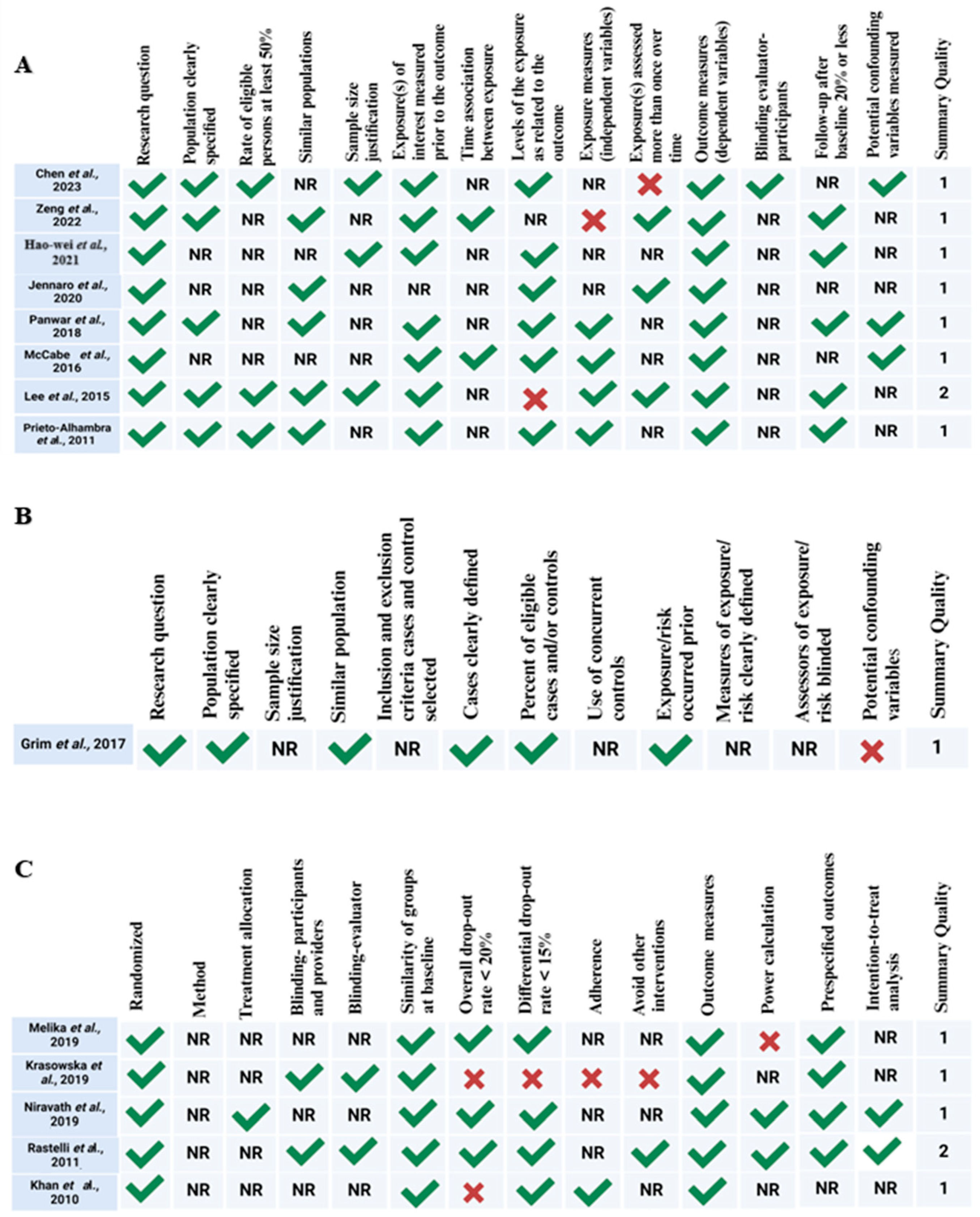 Nutrients 17 01912 g002