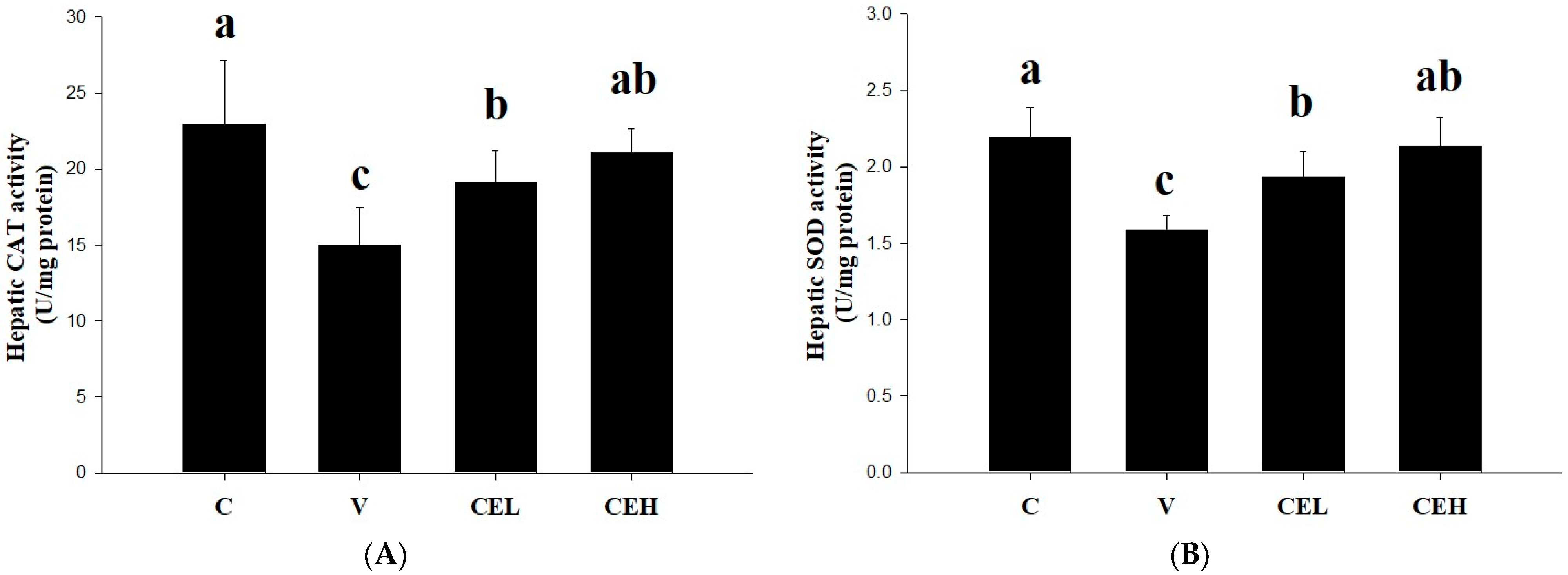 Nutrients 17 01915 g003
