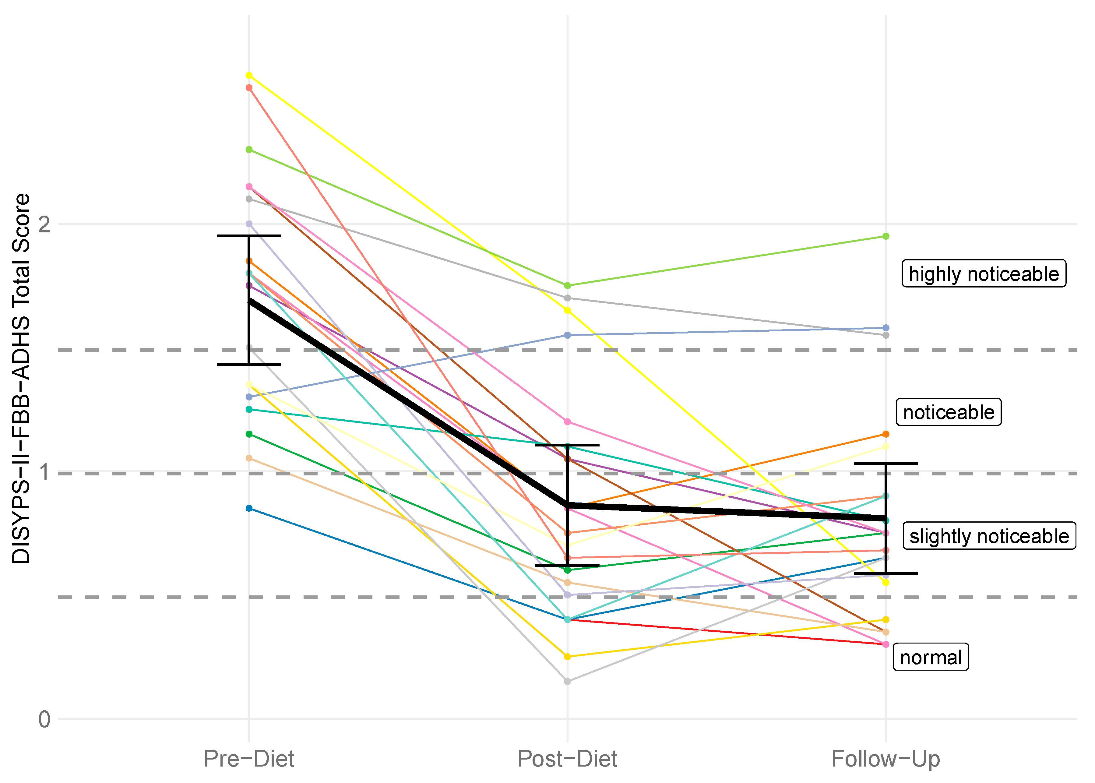 Nutrients 17 01916 g002